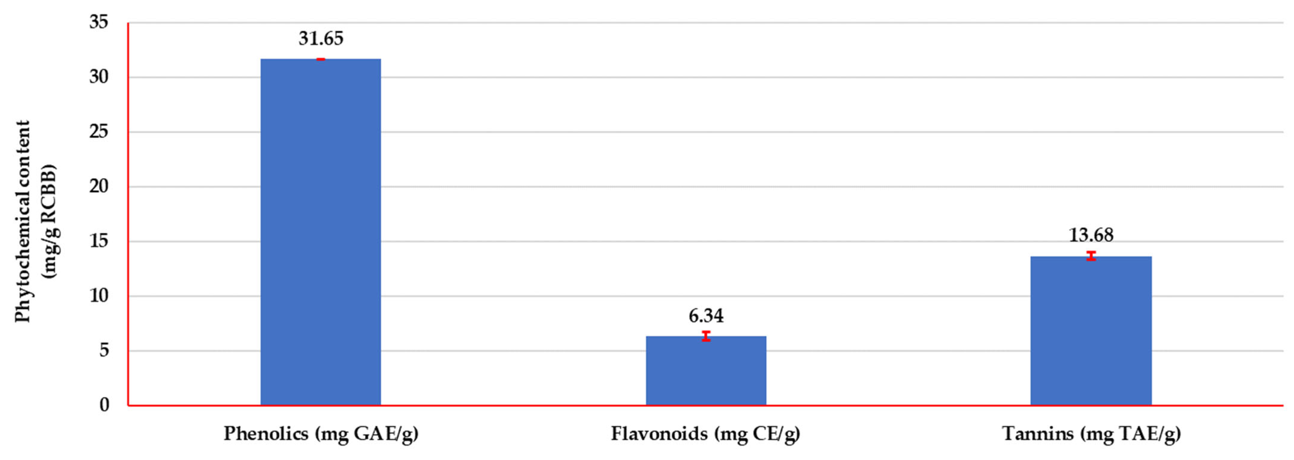 Fermentation 10 00354 g006 Fermentation 10 00354 g006