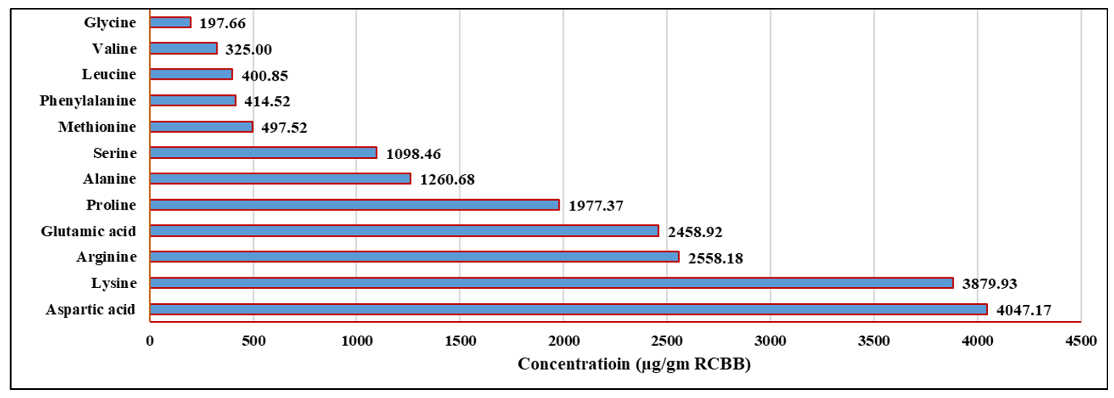 Fermentation 10 00354 g007 Fermentation 10 00354 g007