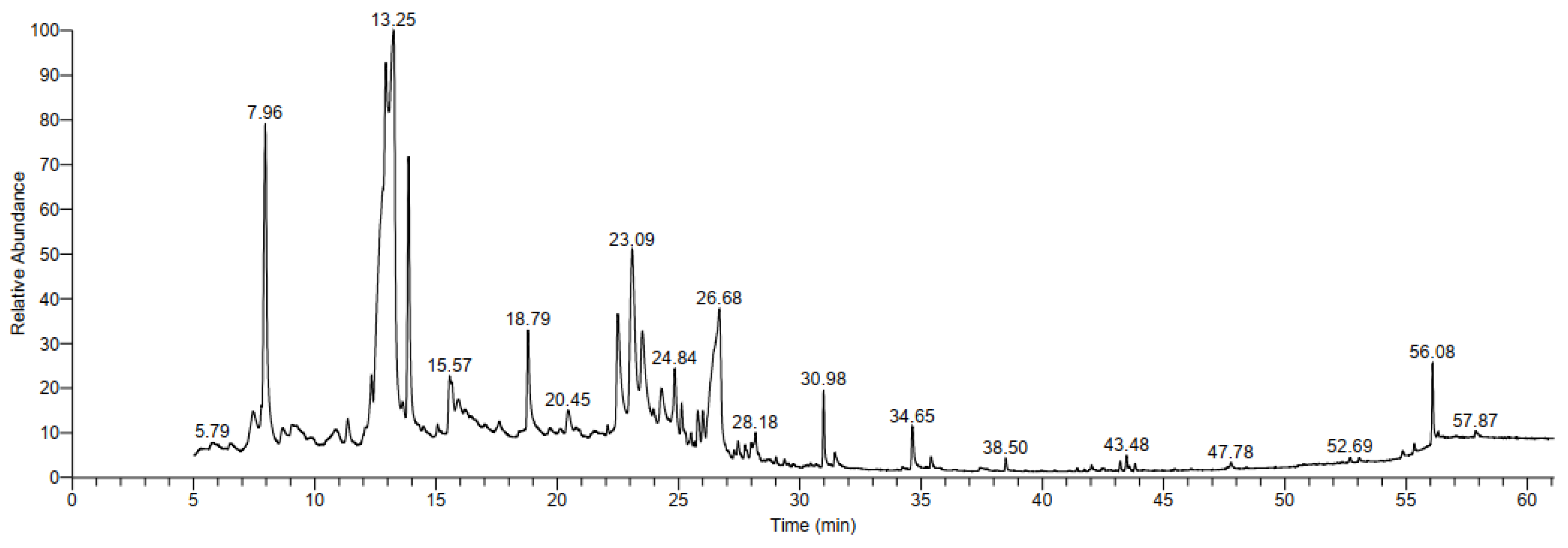 Fermentation 10 00354 g008 Fermentation 10 00354 g008
