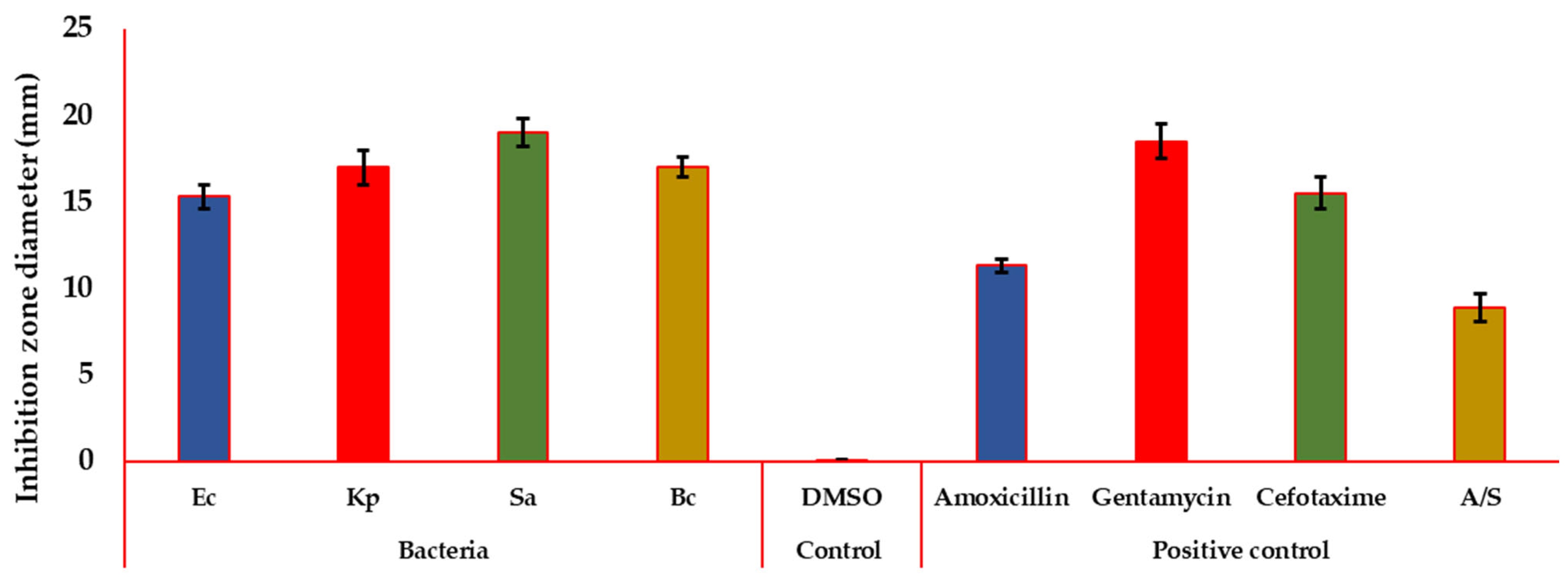 Fermentation 10 00354 g012 Fermentation 10 00354 g012