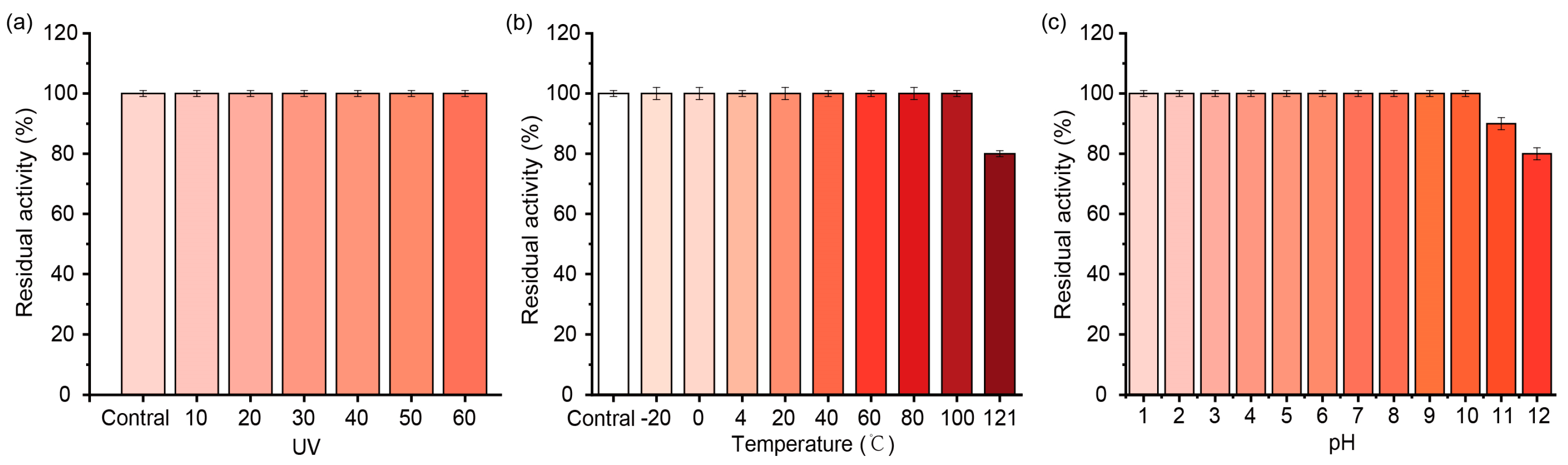 Fermentation 10 00355 g004