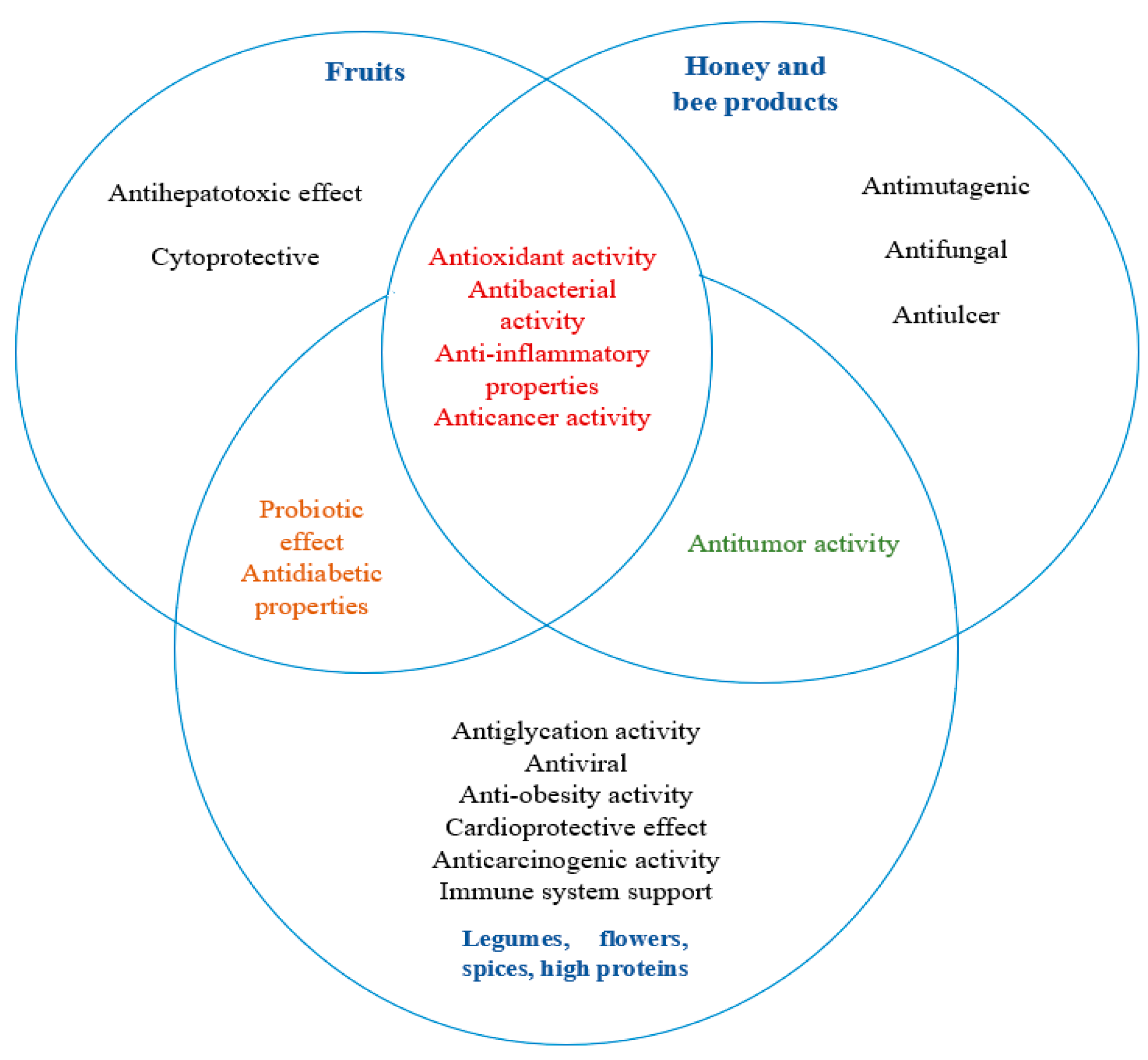 Fermentation 10 00357 g002