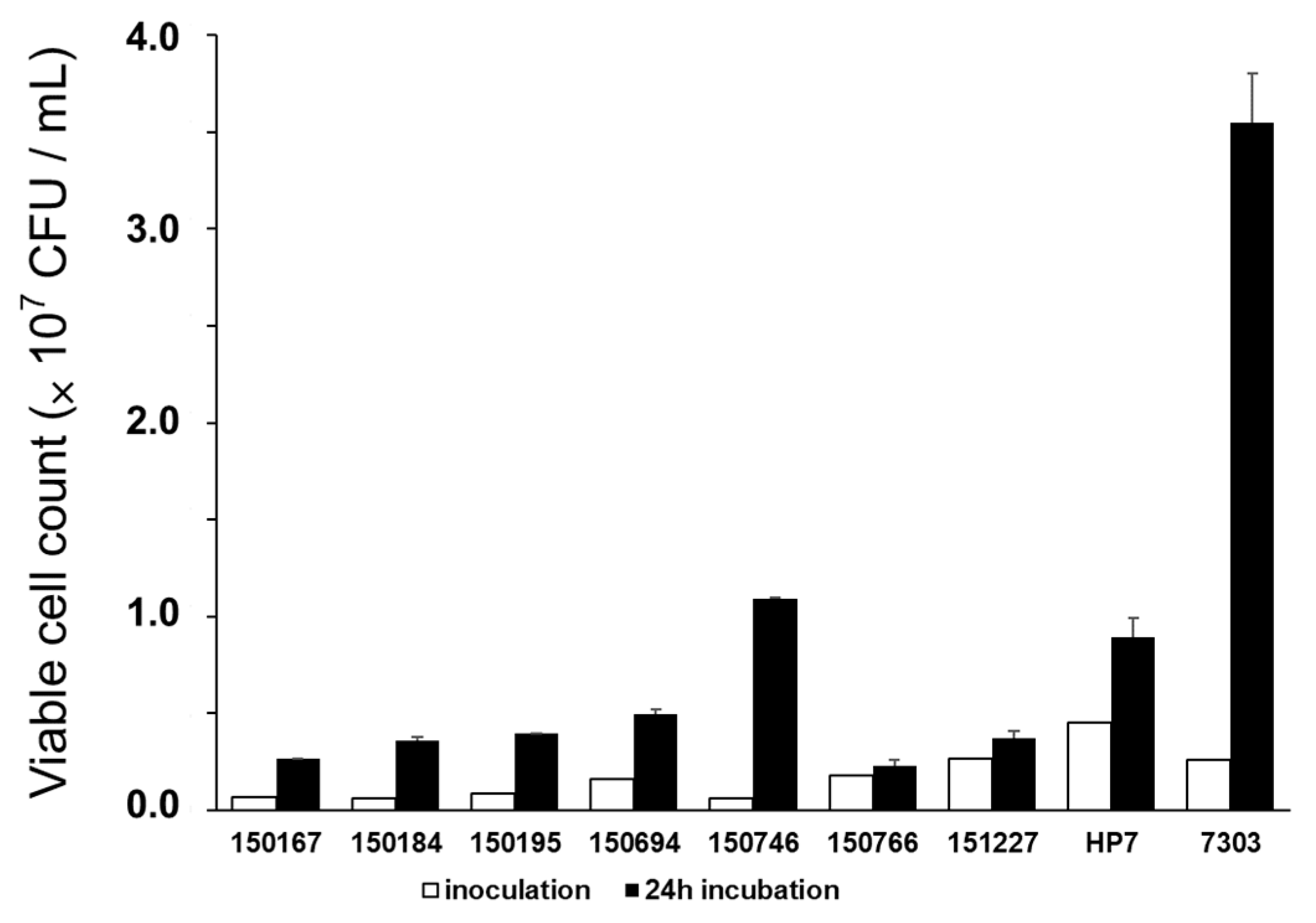 Fermentation 10 00362 g001