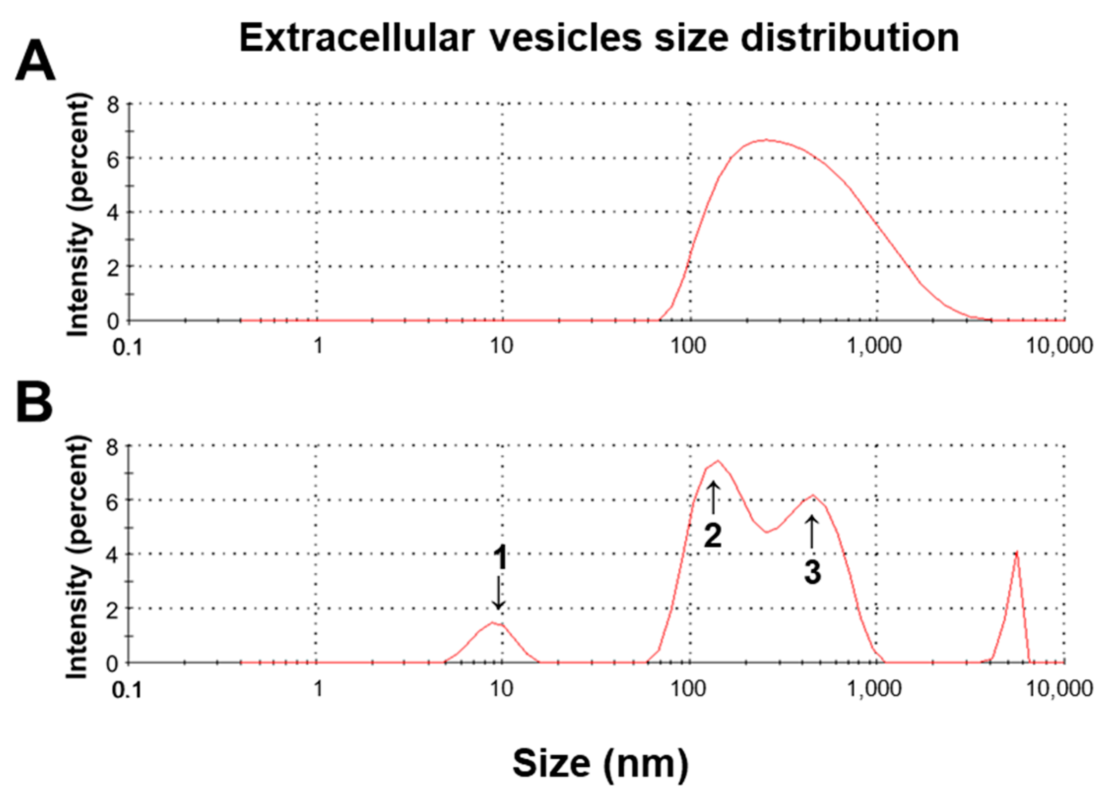 Fermentation 10 00362 g003