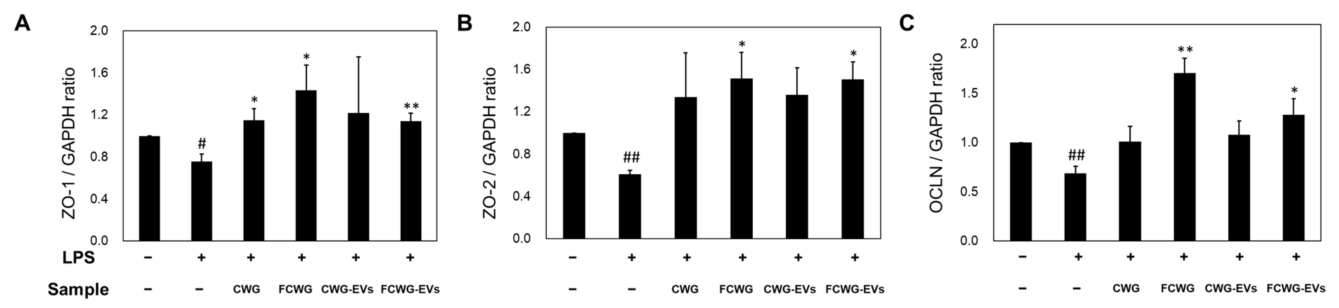 Fermentation 10 00362 g005