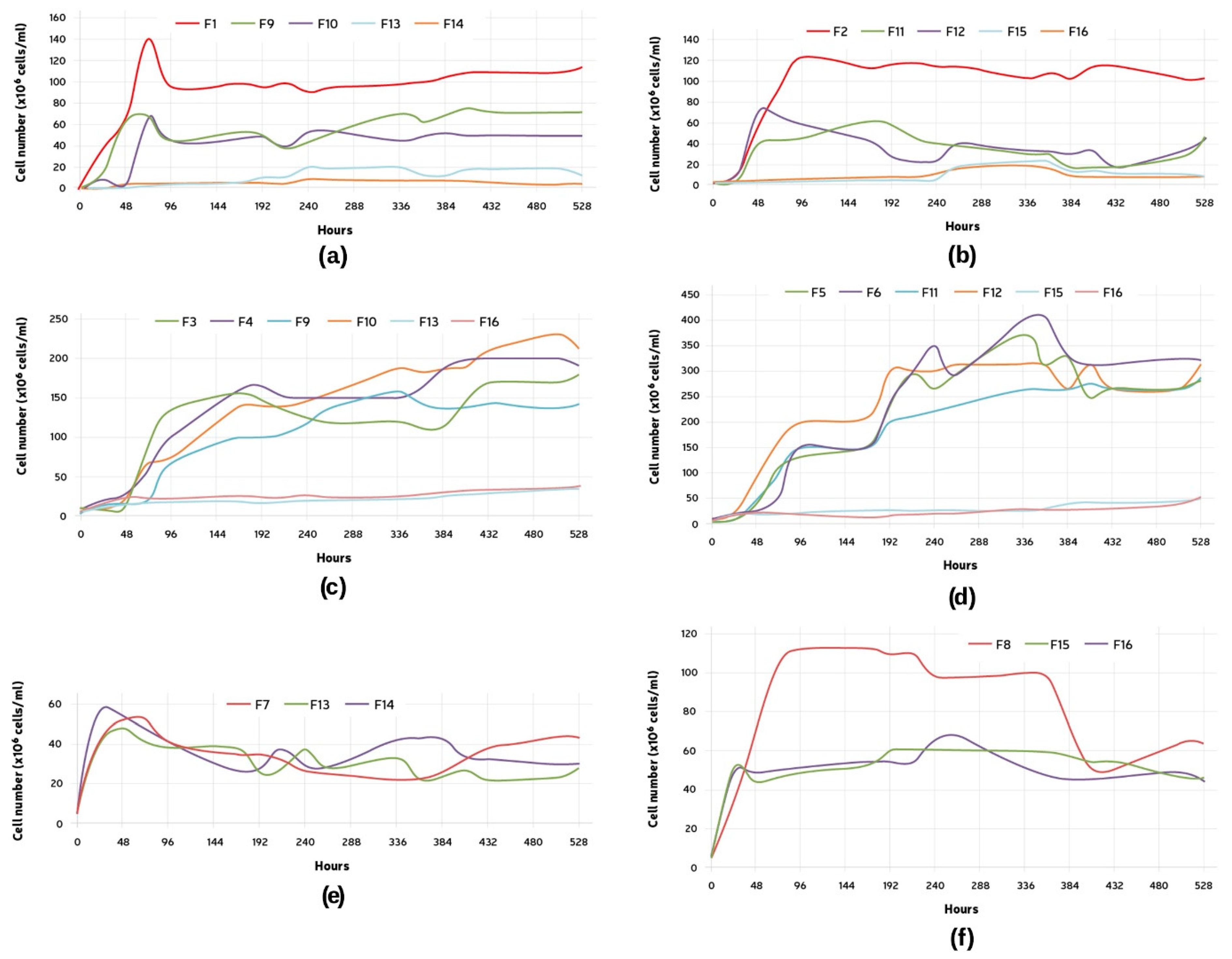 Fermentation 10 00363 g002