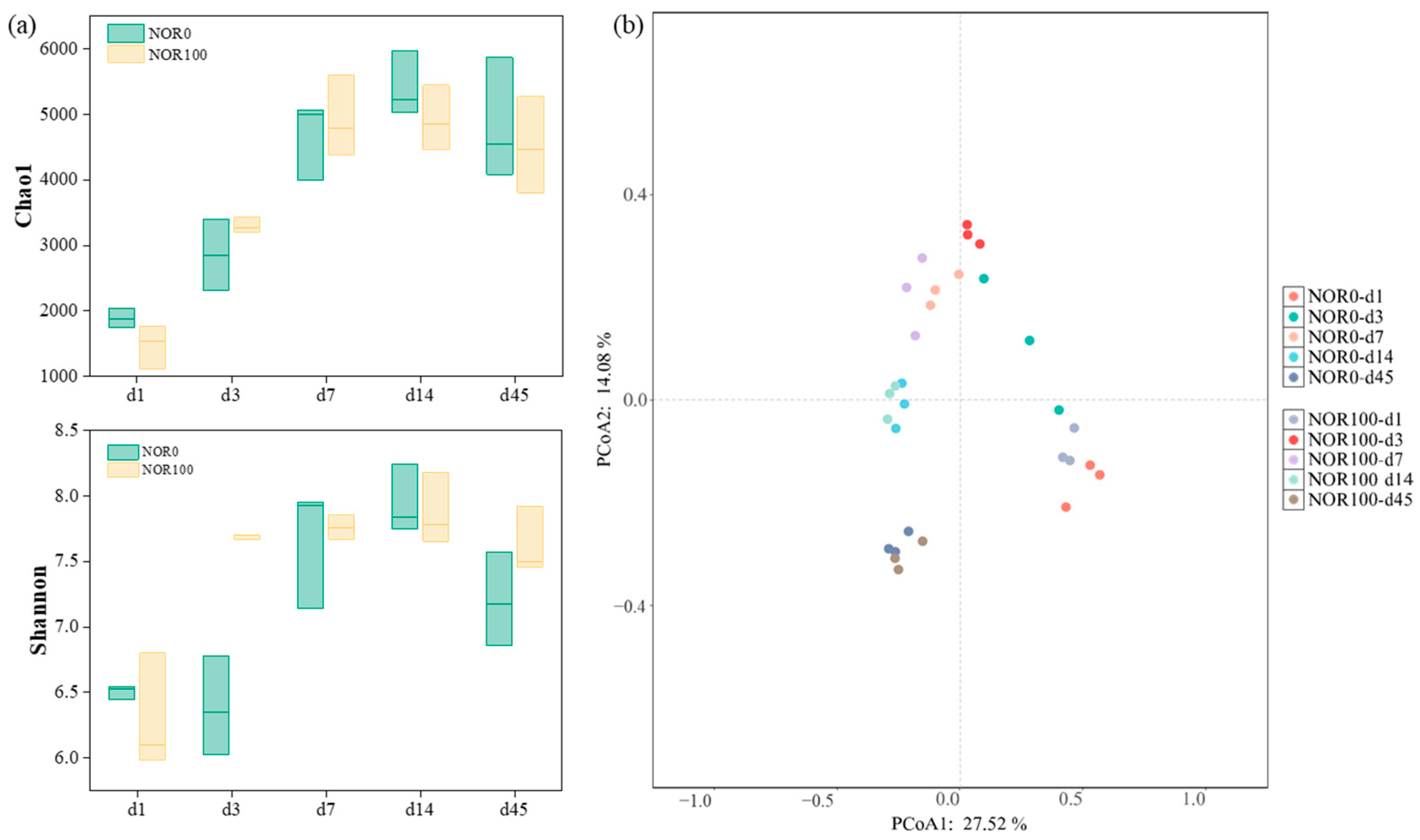 Fermentation 10 00366 g004