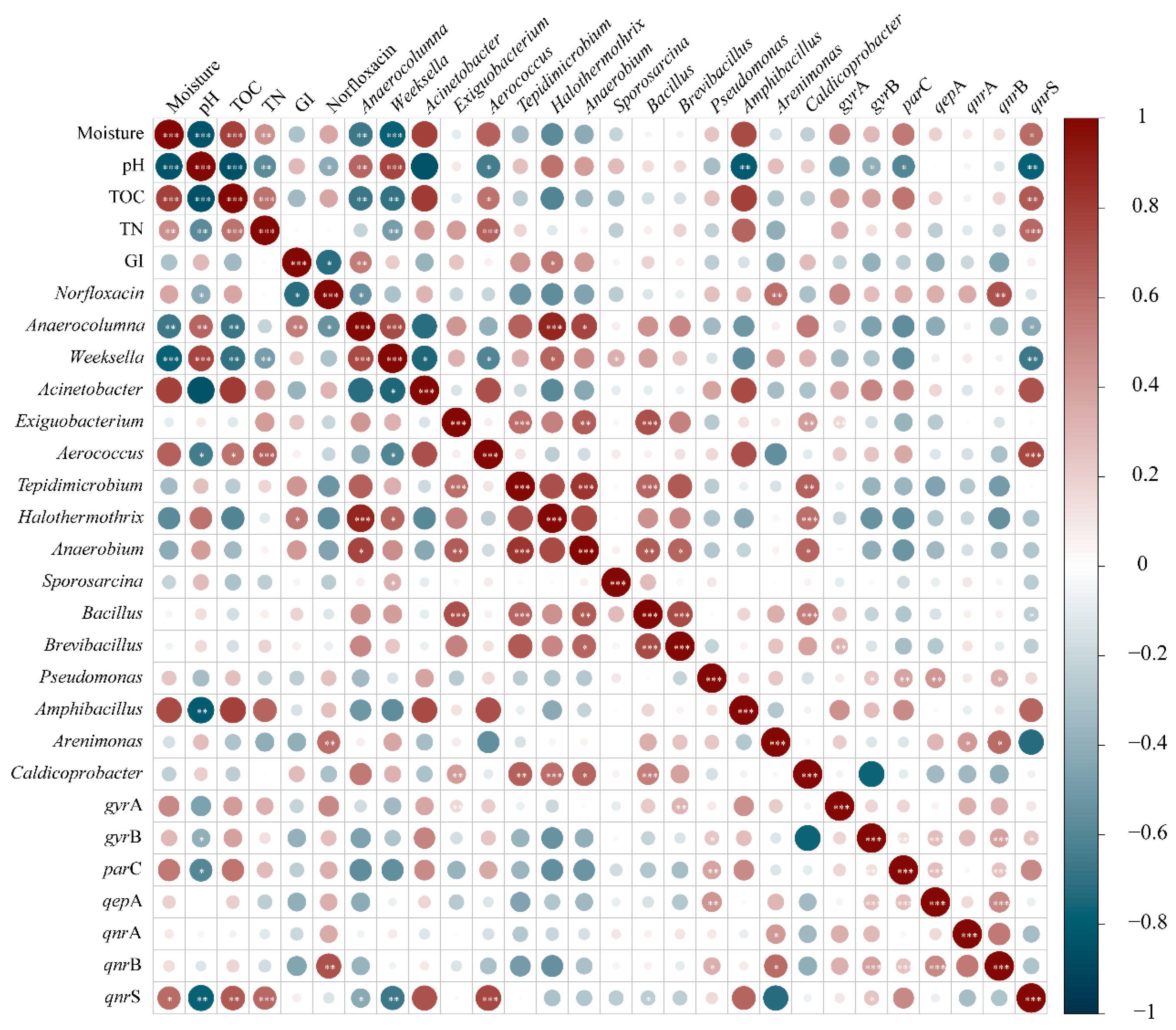 Fermentation 10 00366 g006