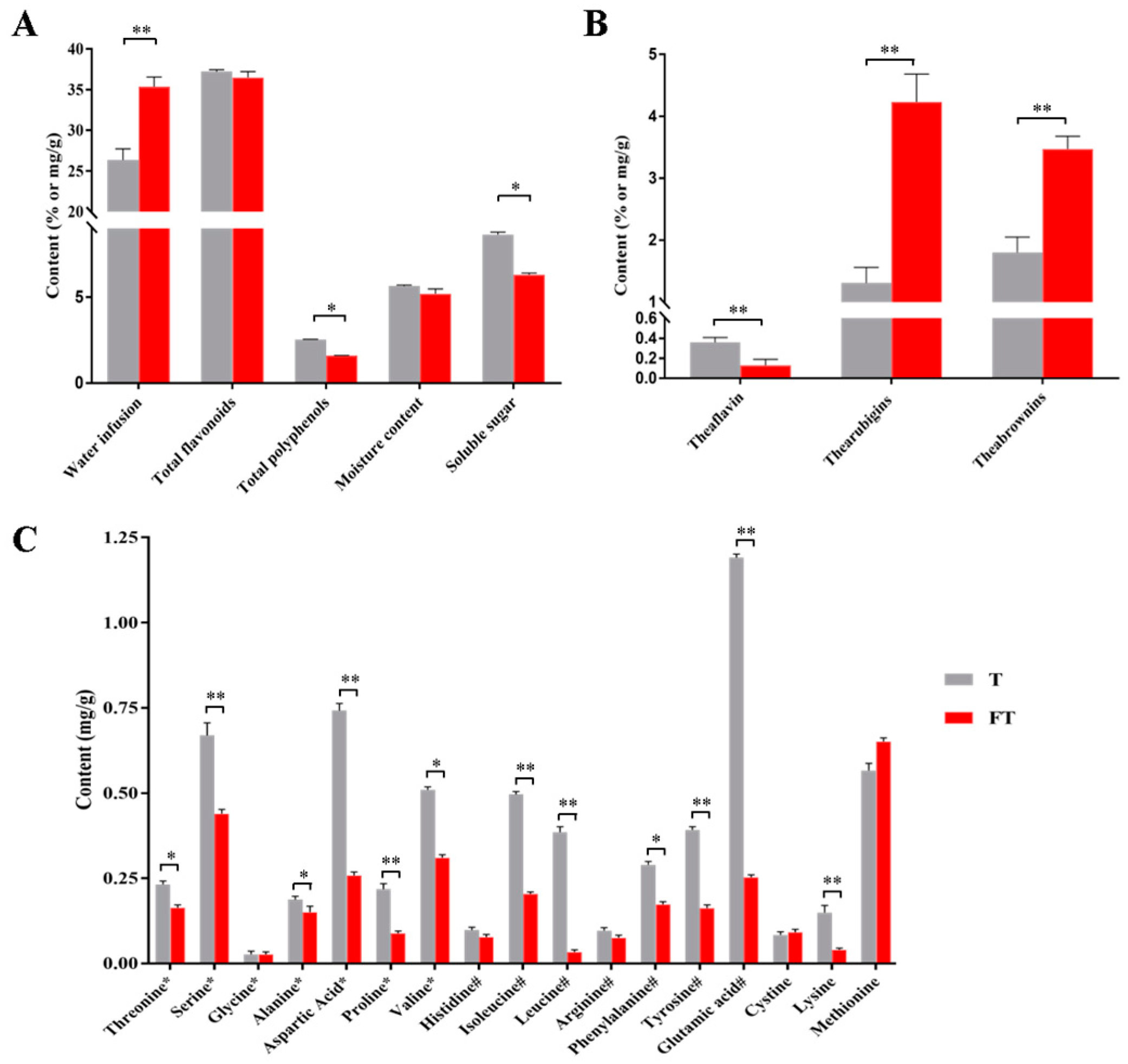 Fermentation 10 00369 g005
