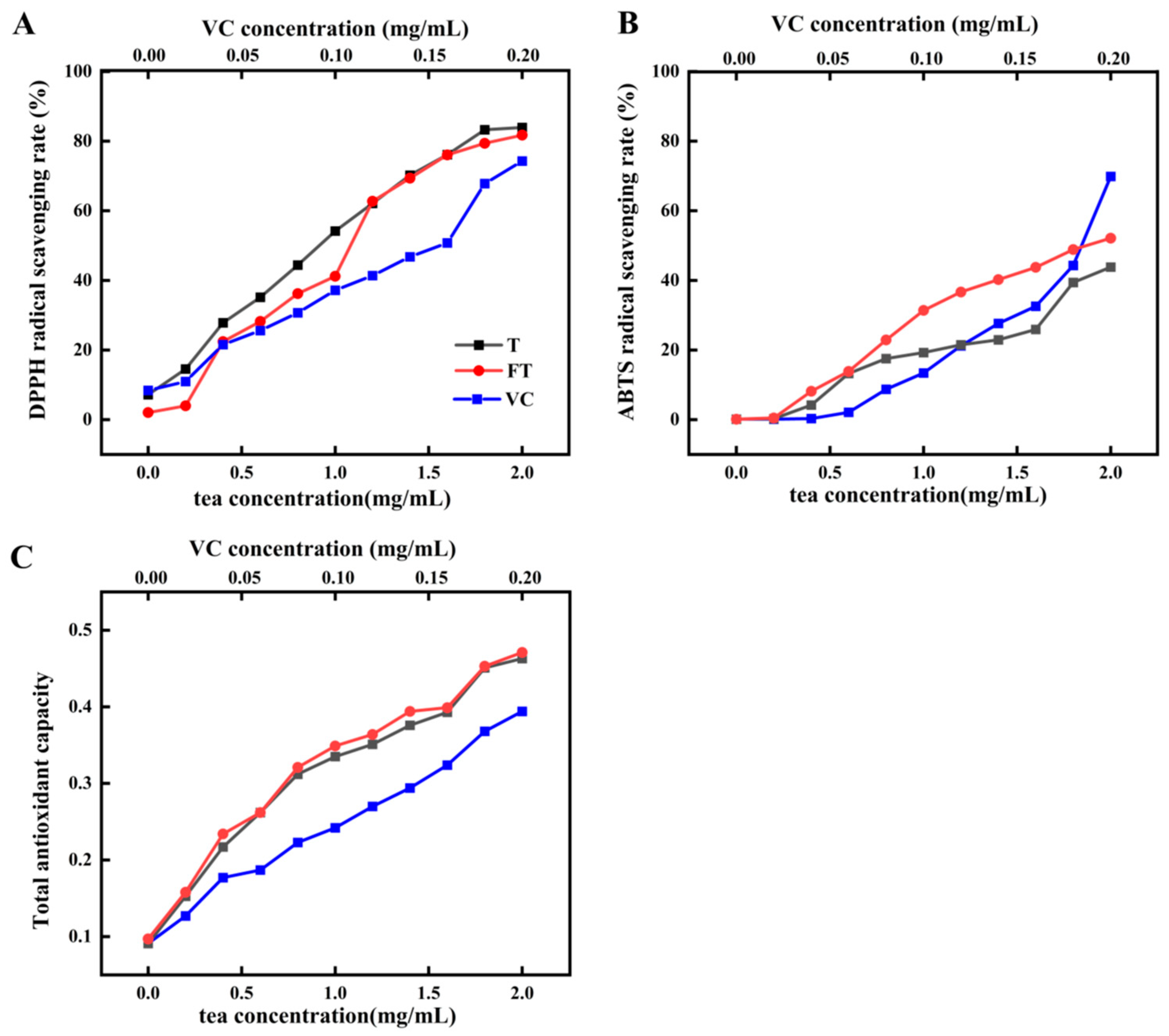 Fermentation 10 00369 g007