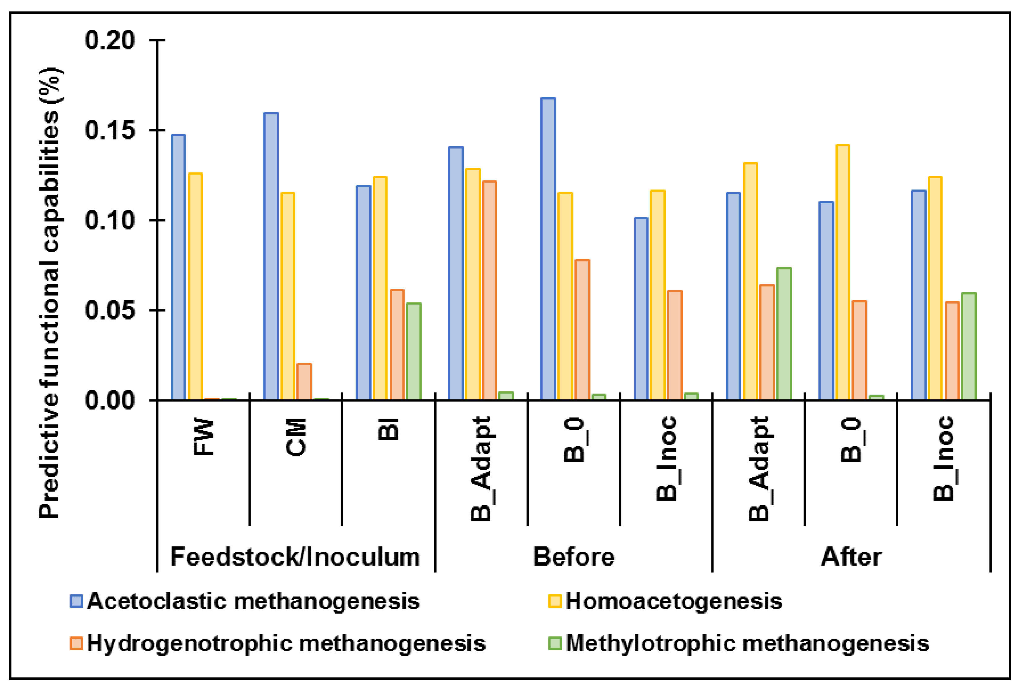 Fermentation 10 00370 g005