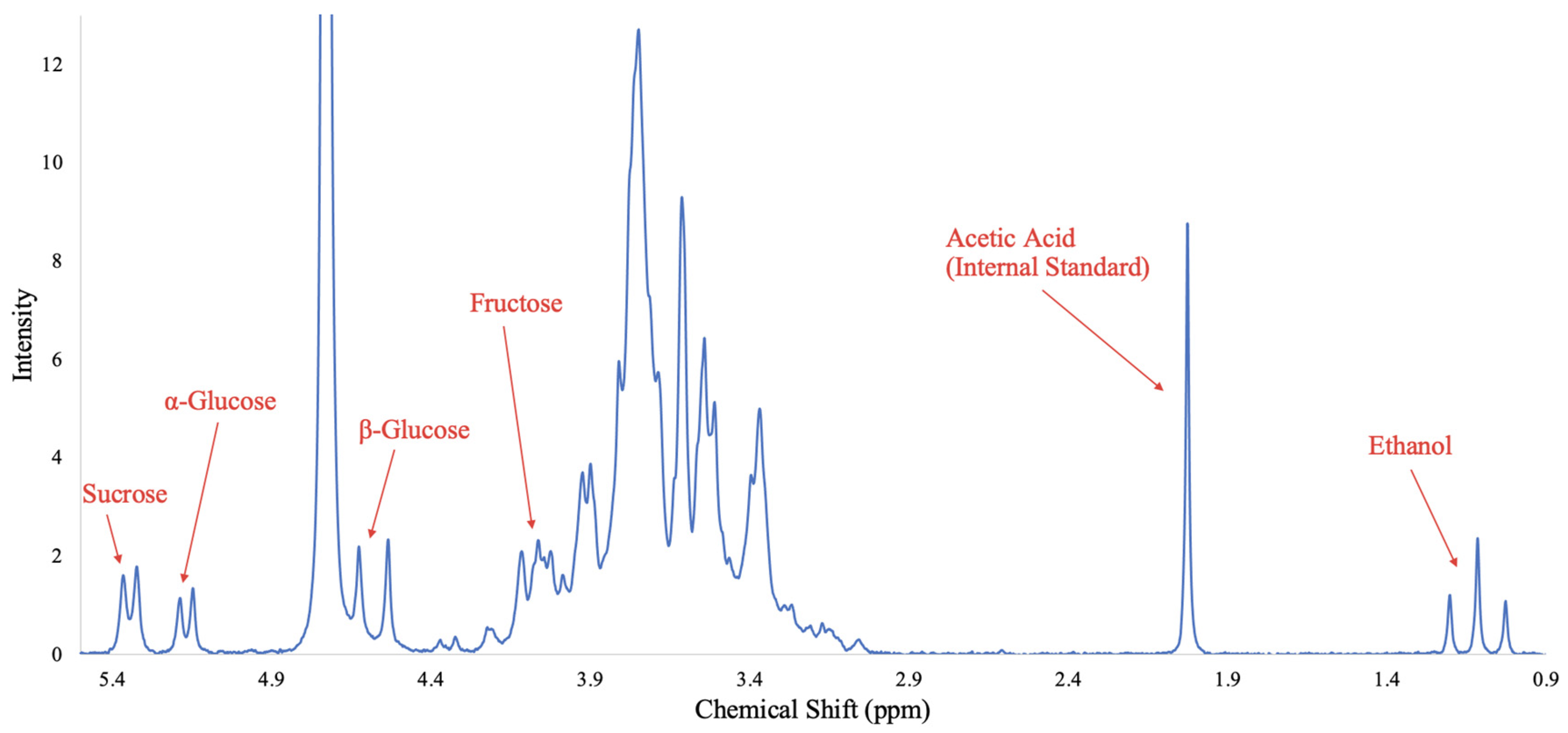 Fermentation 10 00371 g001