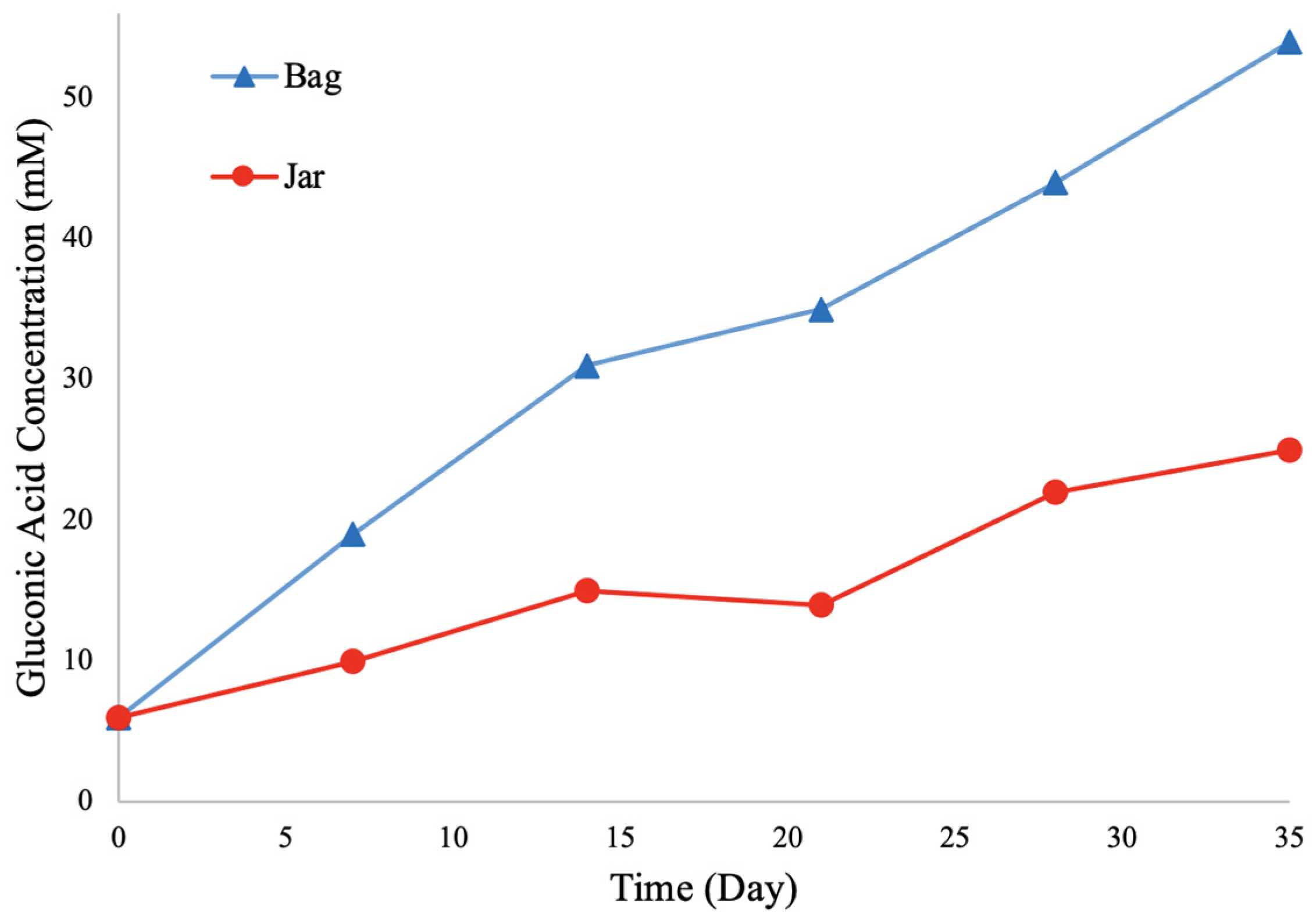 Fermentation 10 00371 g002
