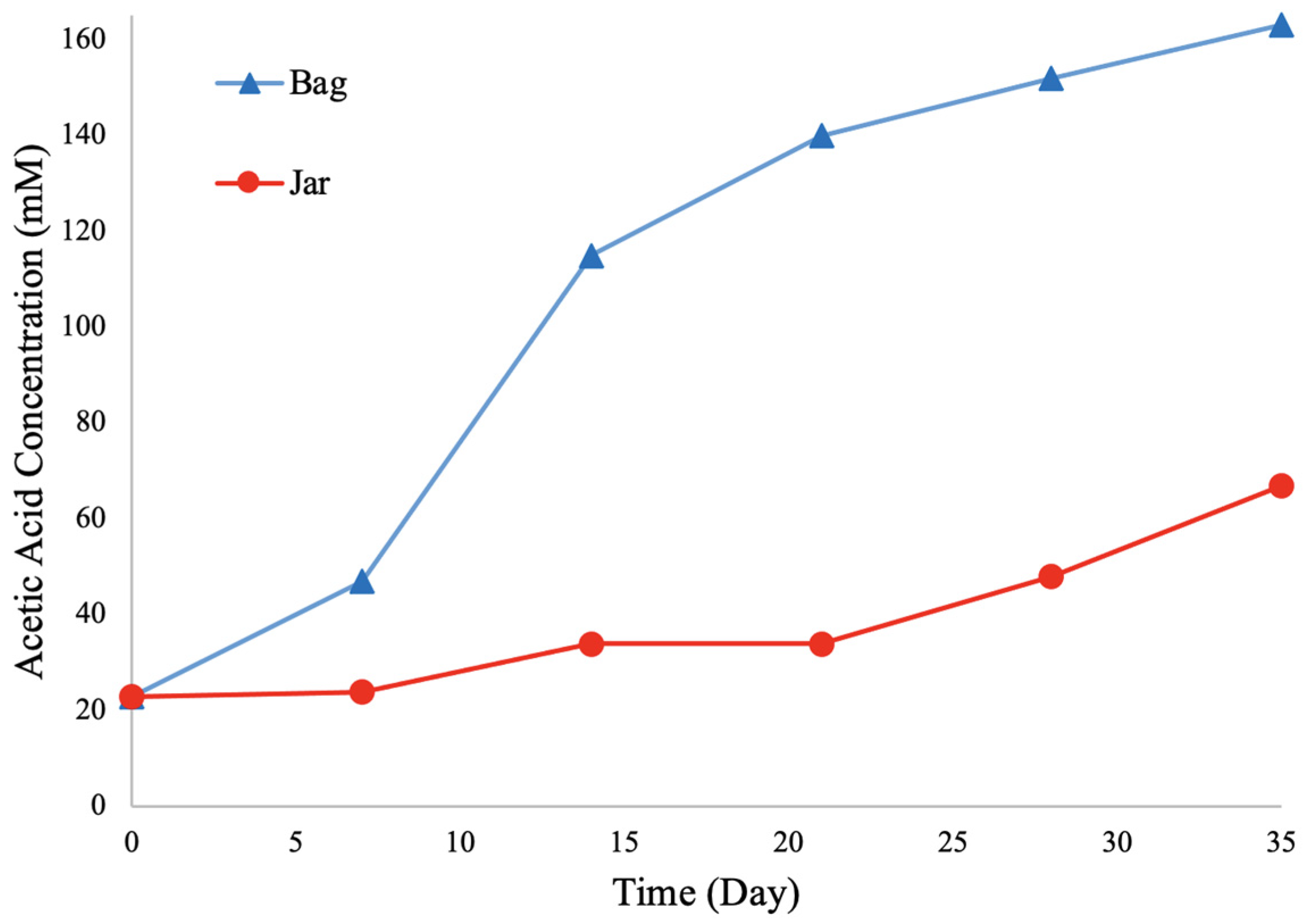 Fermentation 10 00371 g003