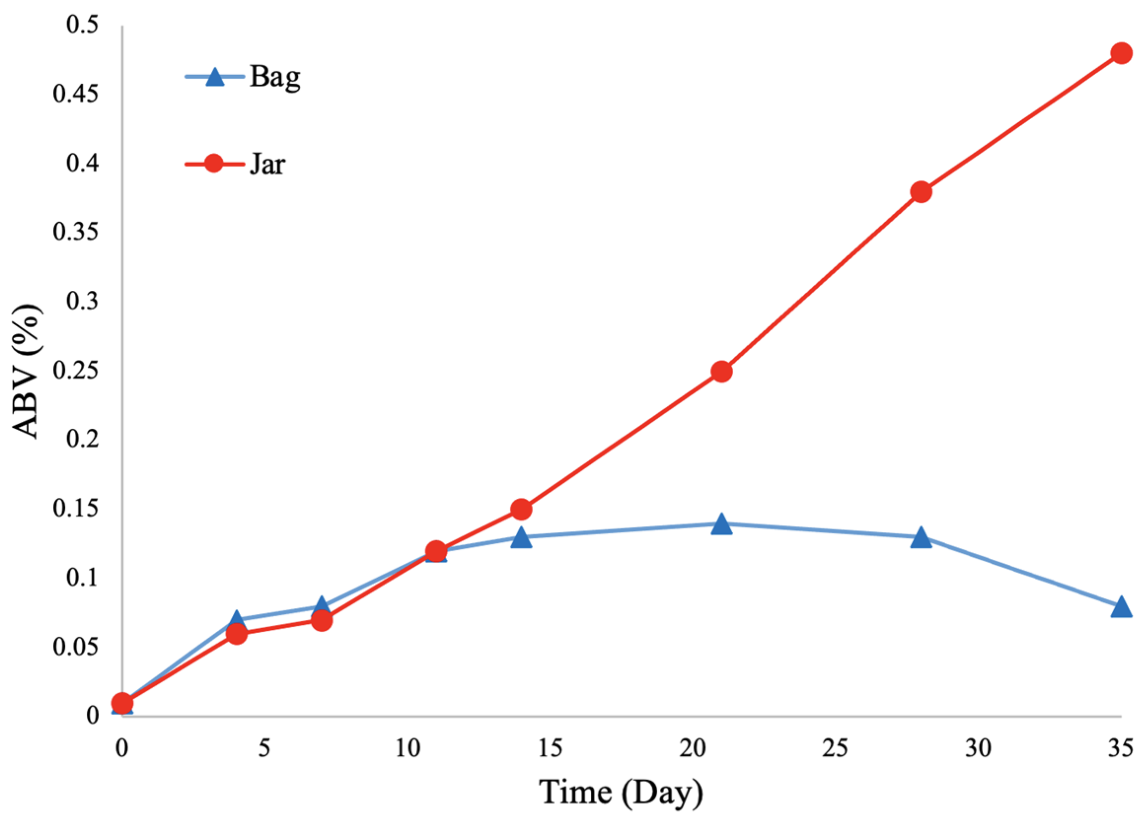Fermentation 10 00371 g004