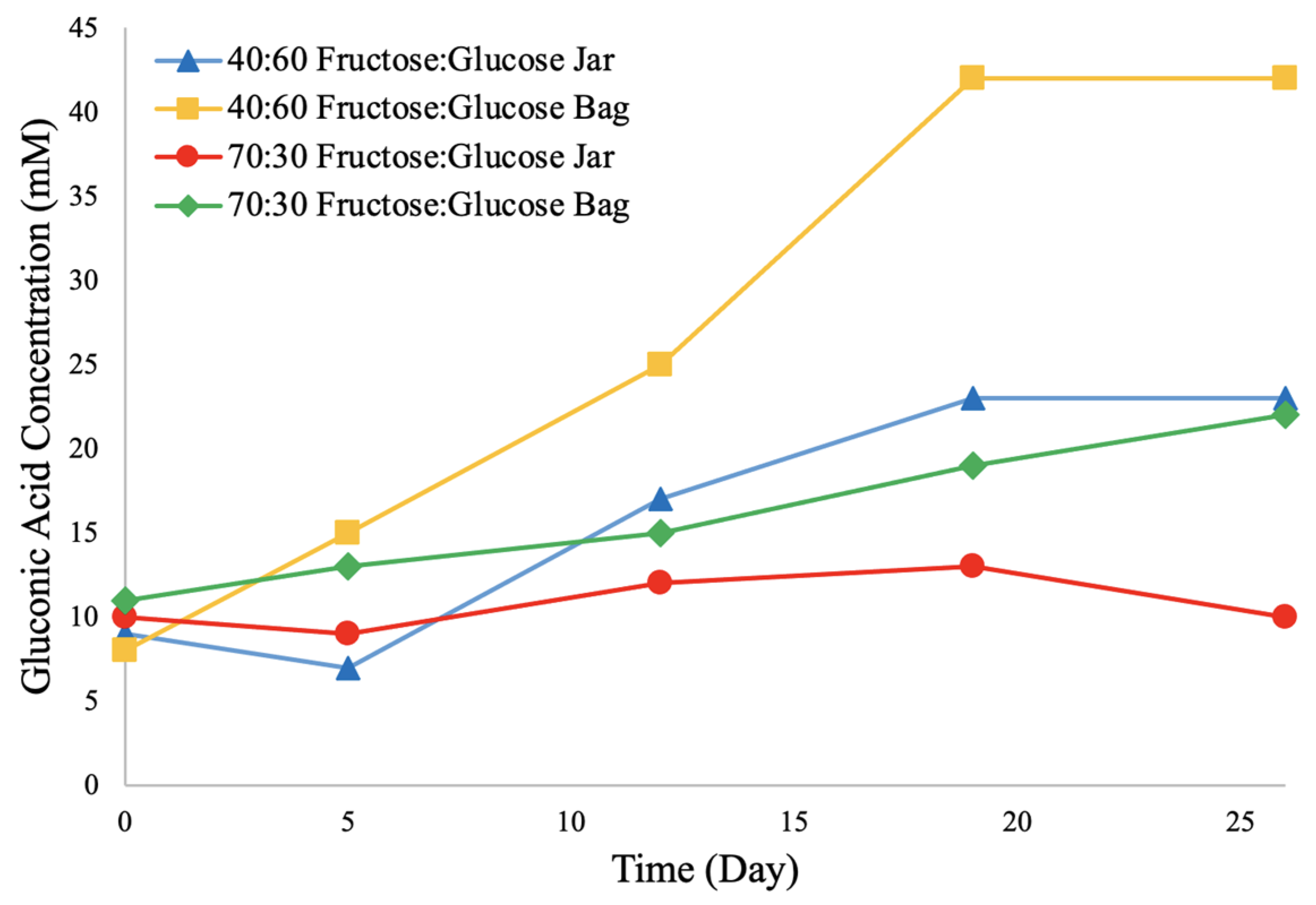 Fermentation 10 00371 g006