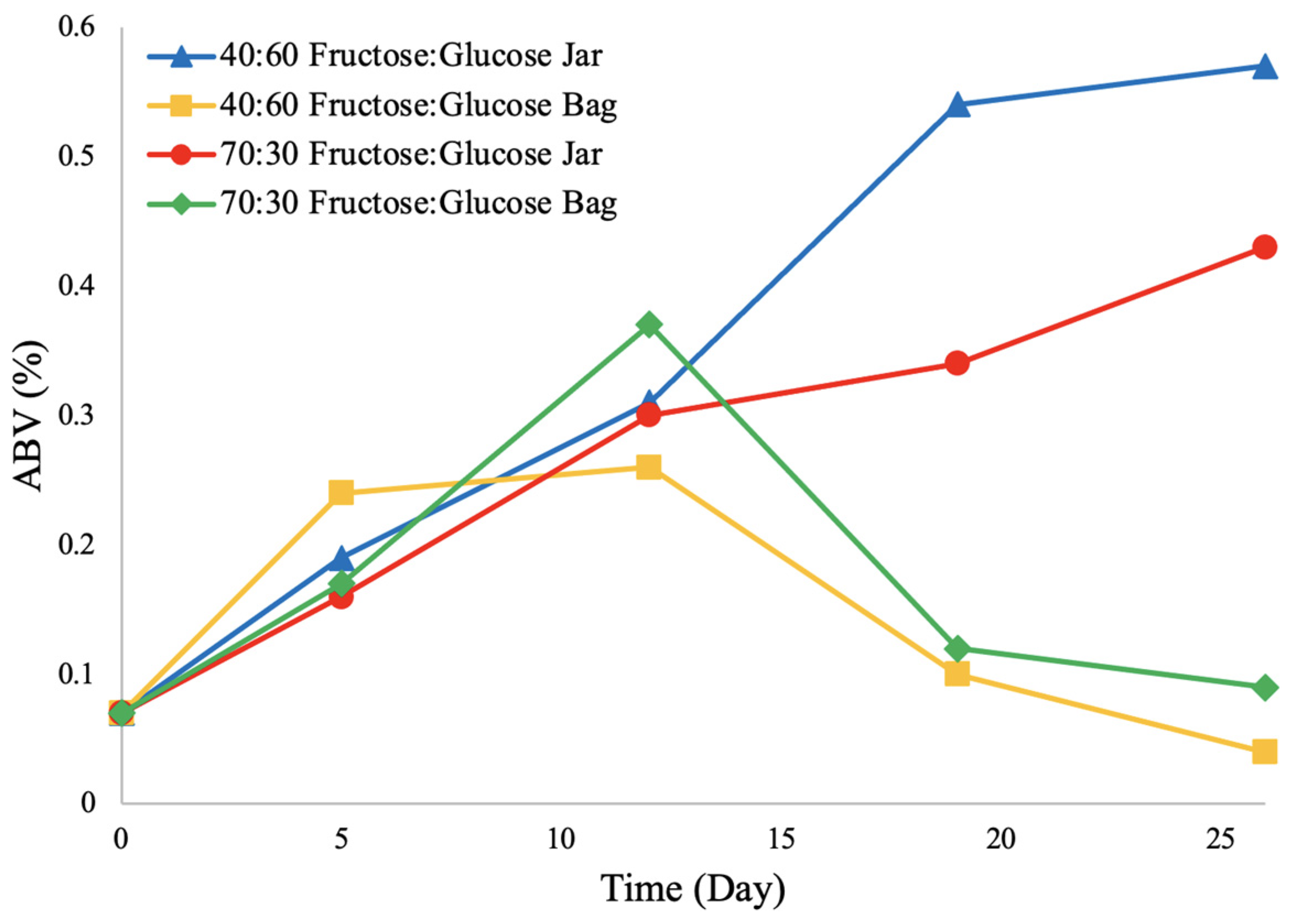 Fermentation 10 00371 g007