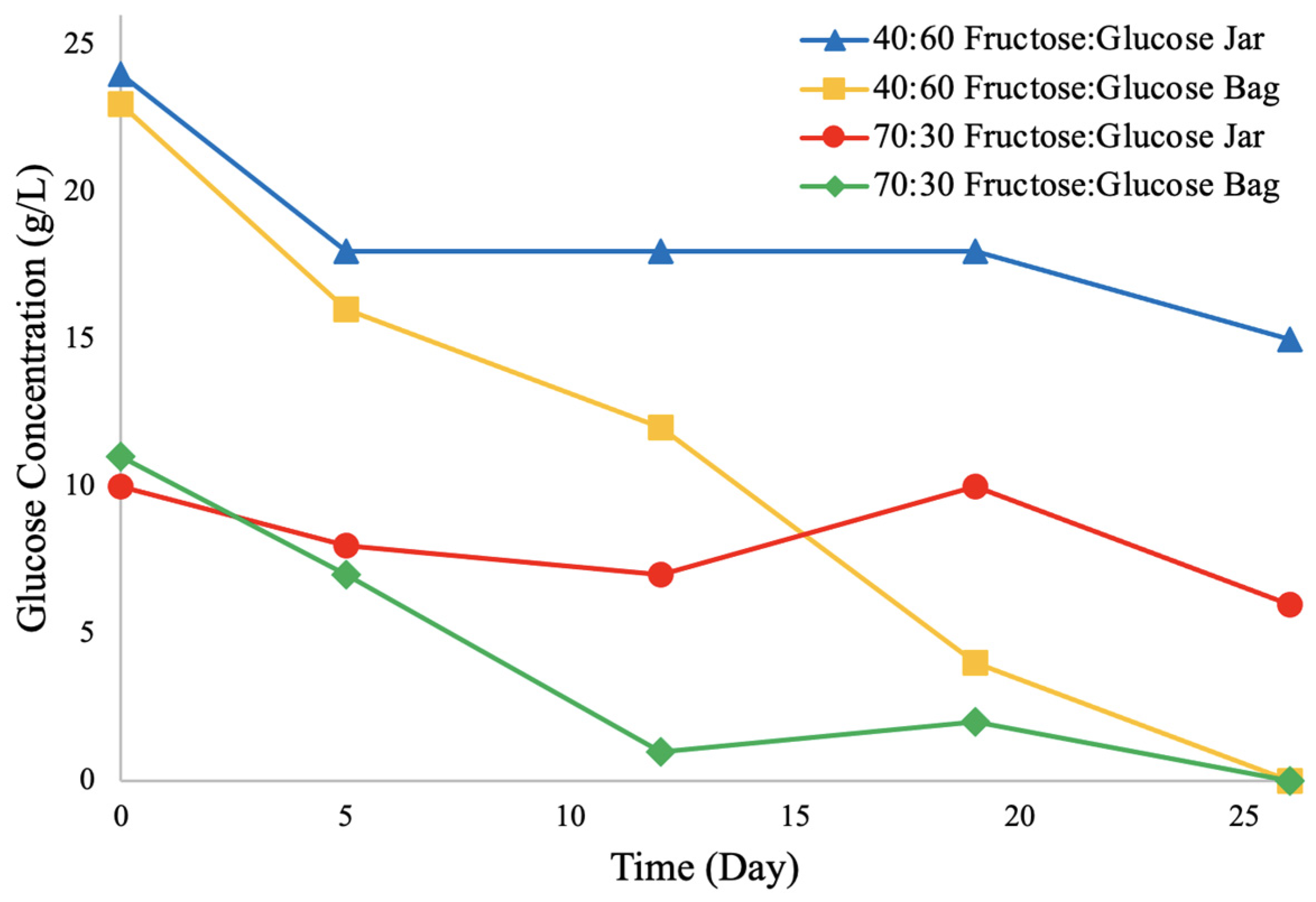 Fermentation 10 00371 g008