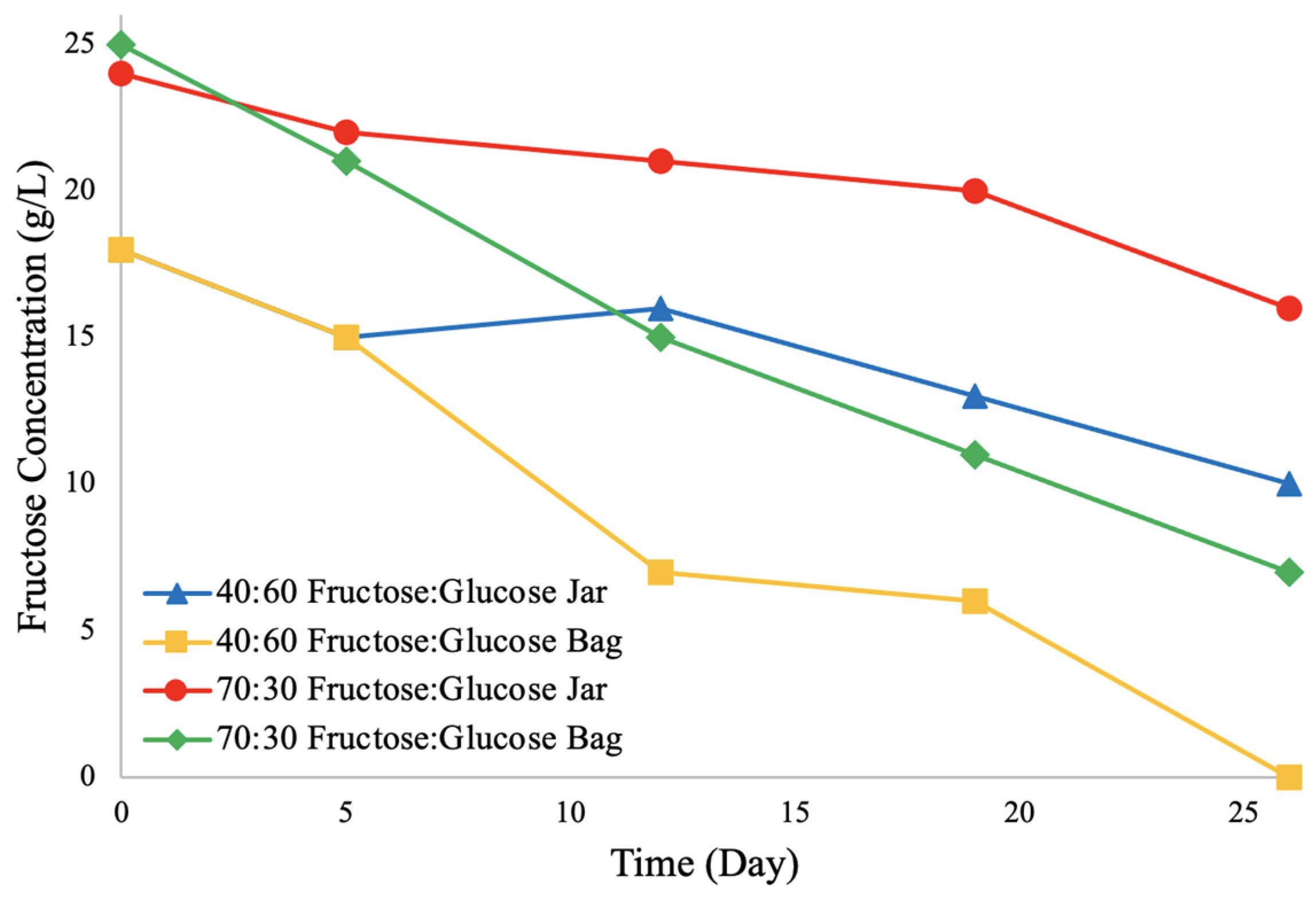 Fermentation 10 00371 g009