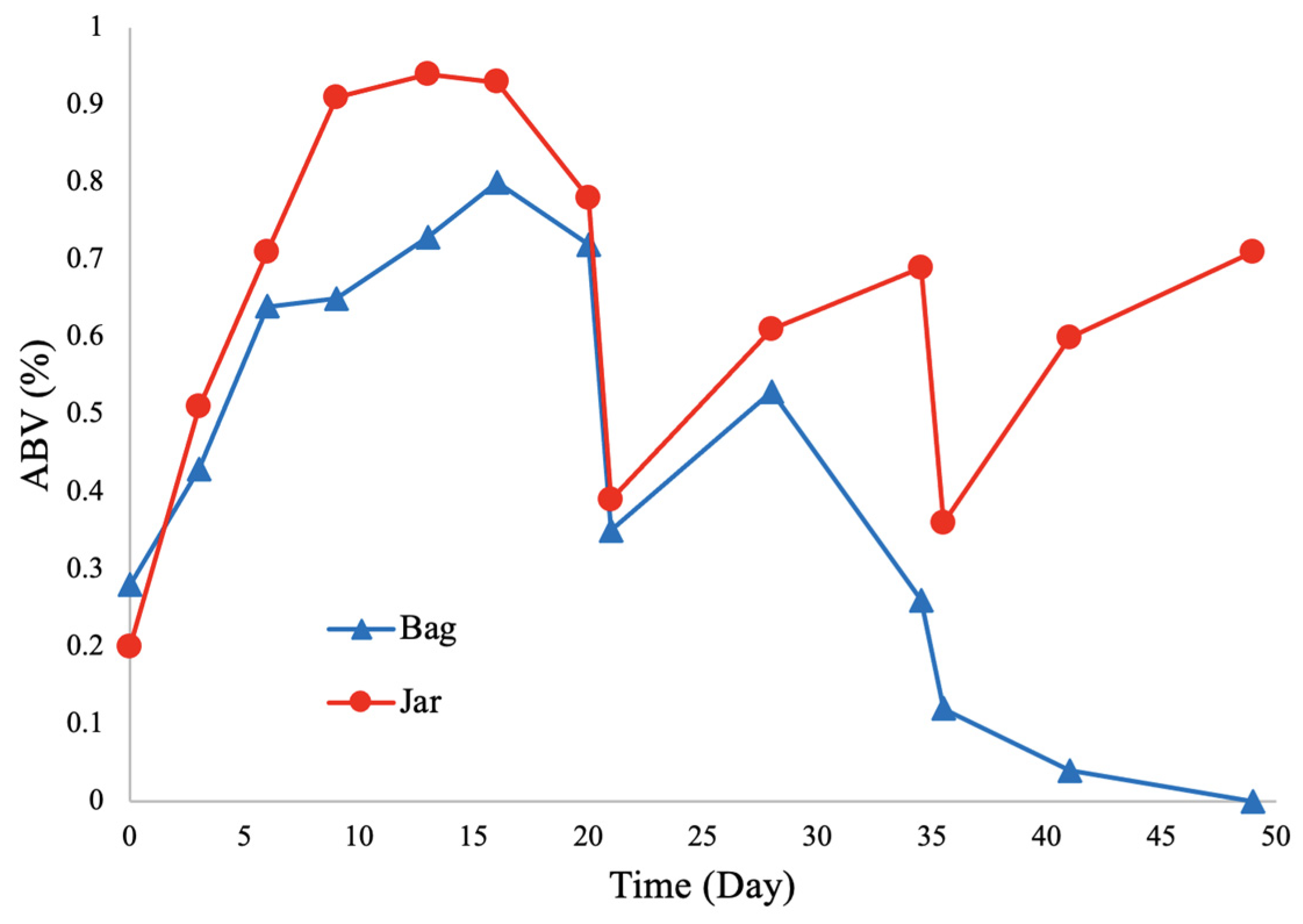 Fermentation 10 00371 g013