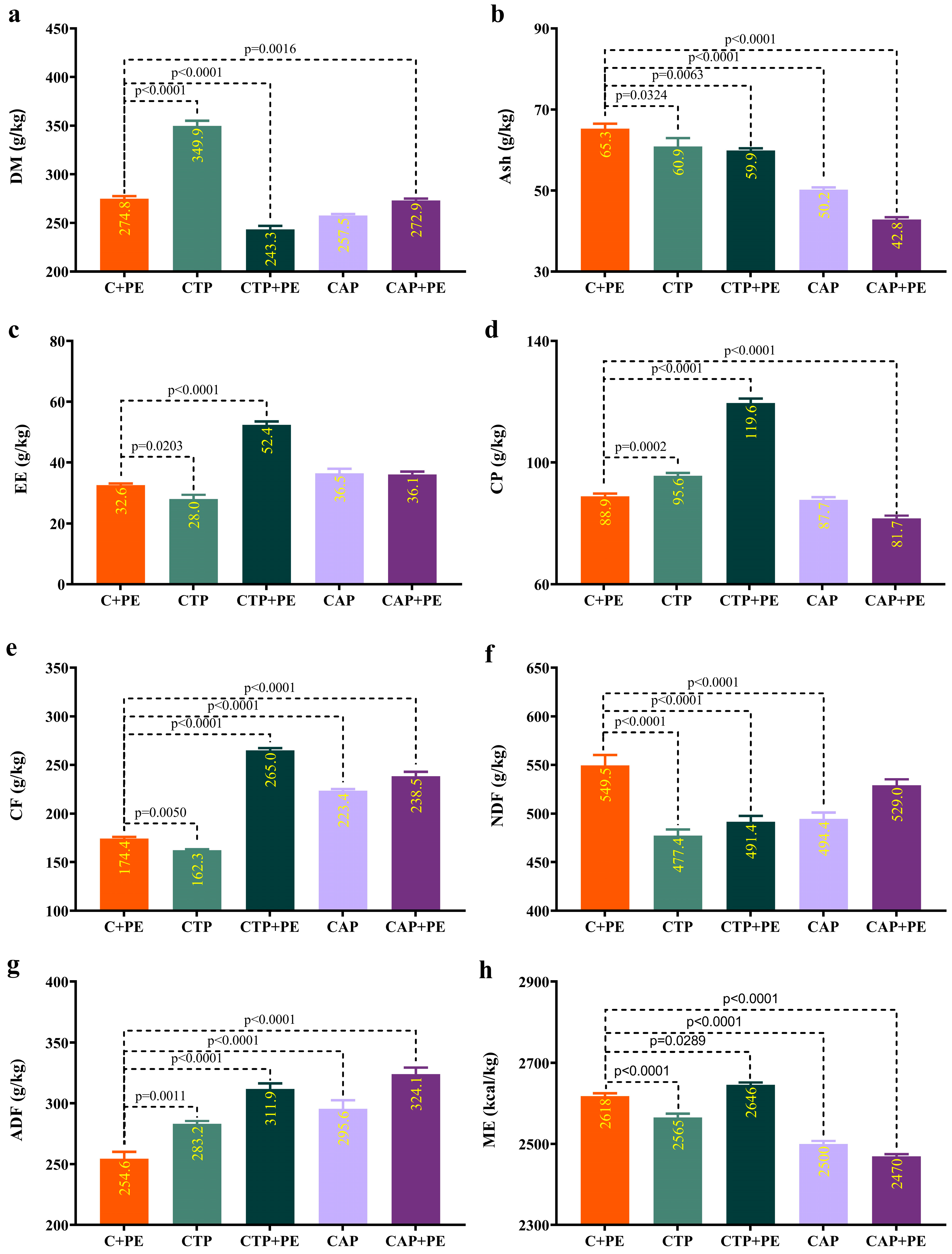 Fermentation 10 00372 g001