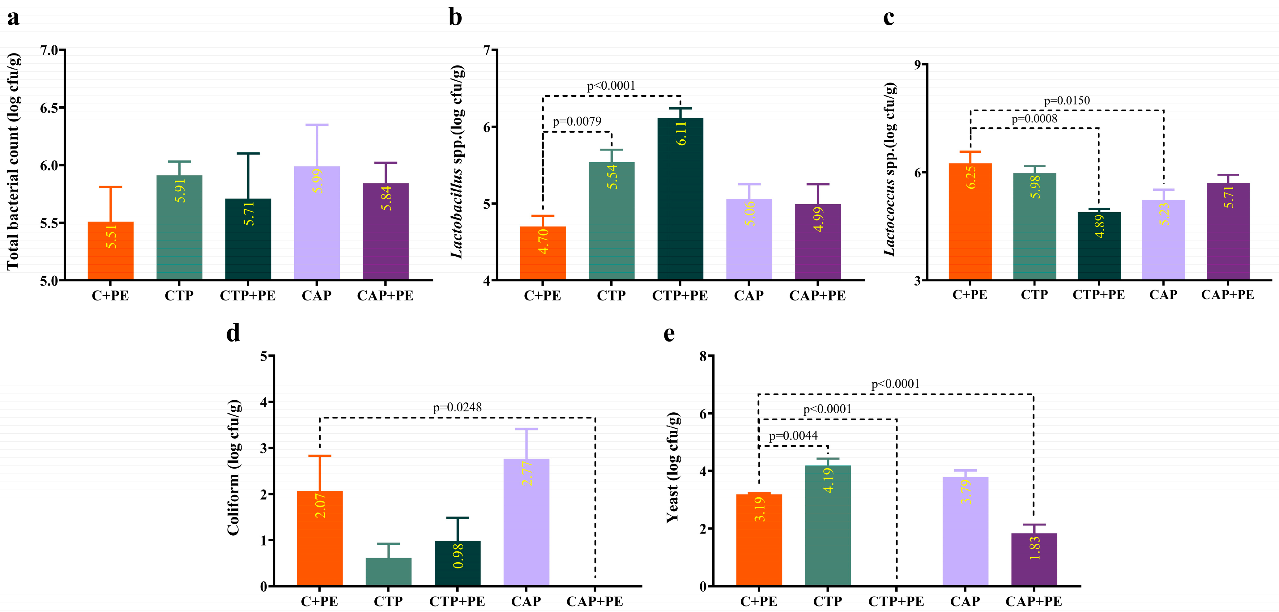 Fermentation 10 00372 g003