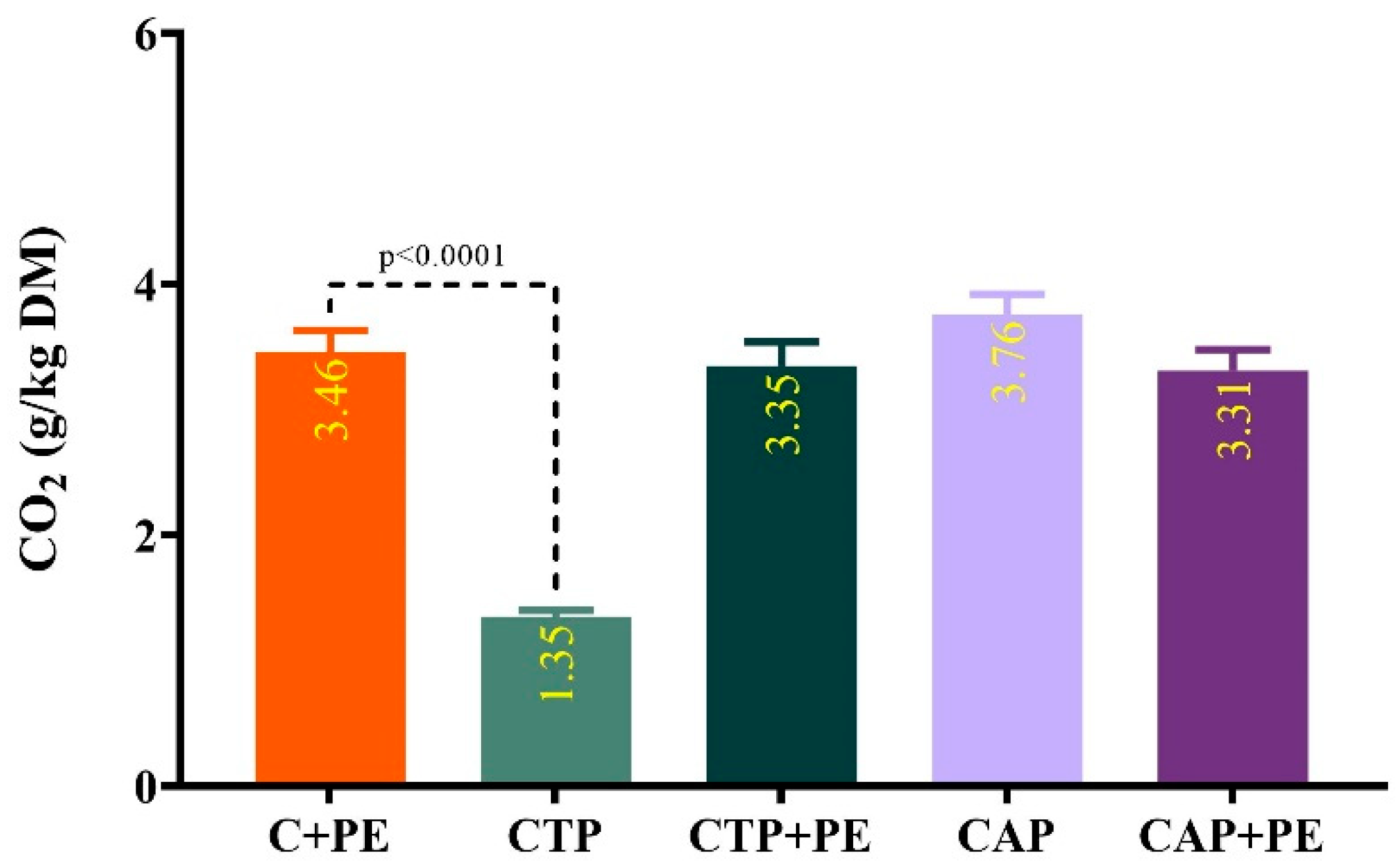 Fermentation 10 00372 g005