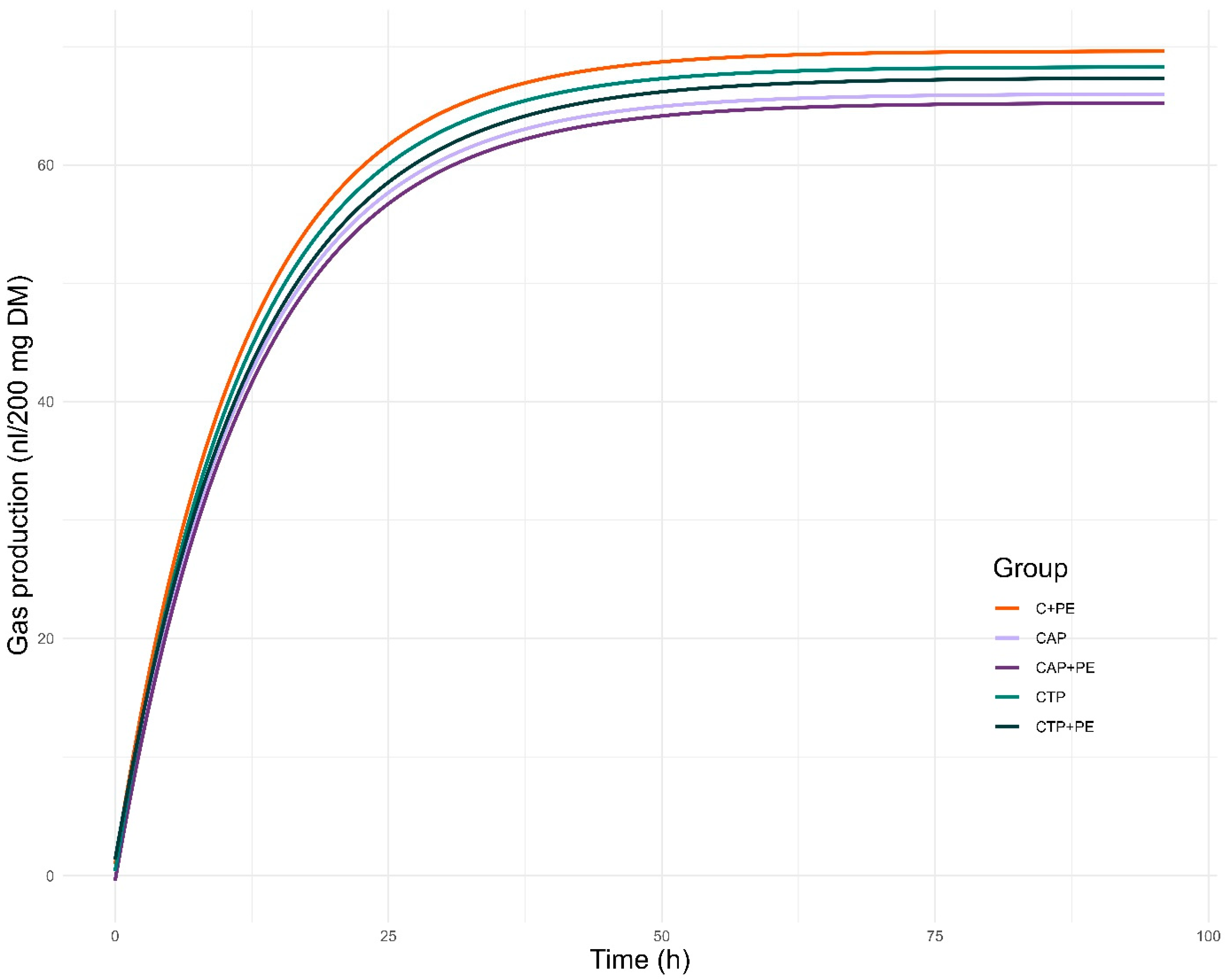 Fermentation 10 00372 g006