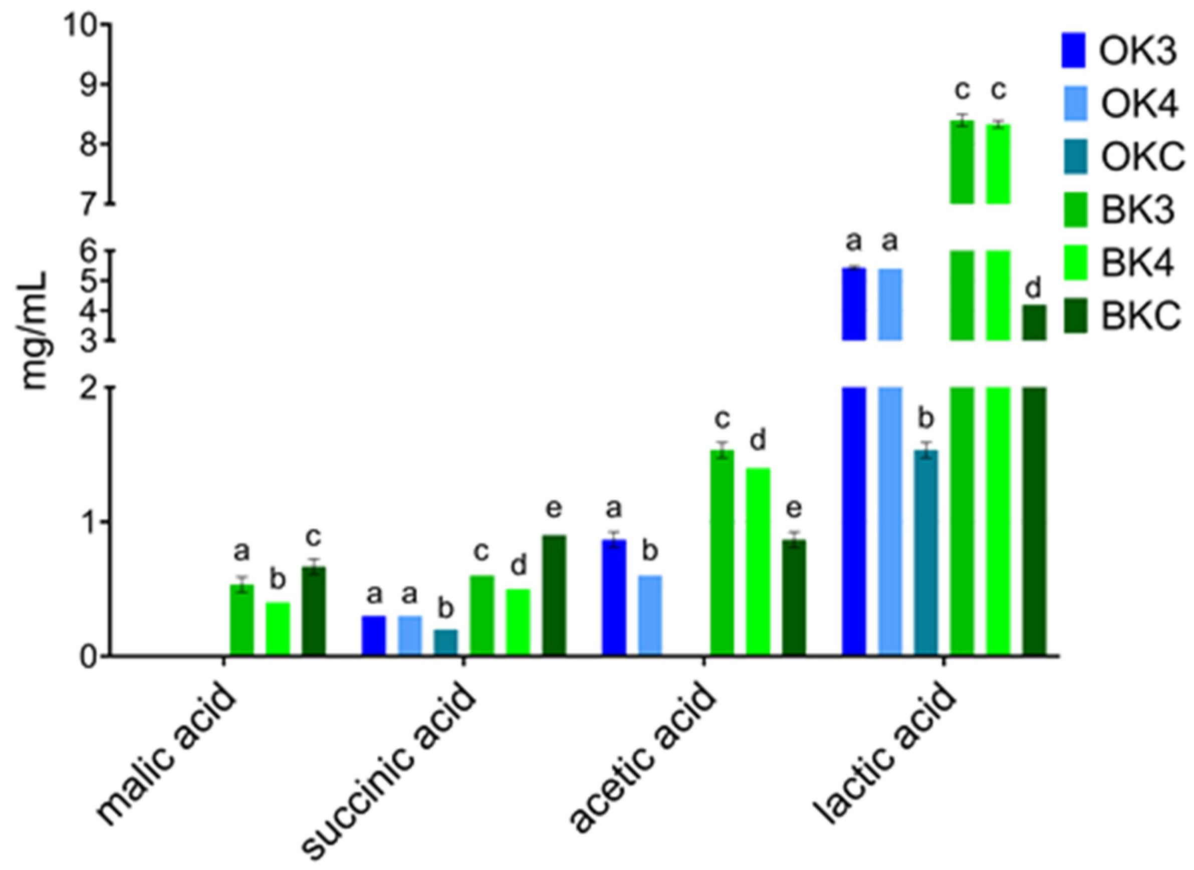 Fermentation 10 00373 g002