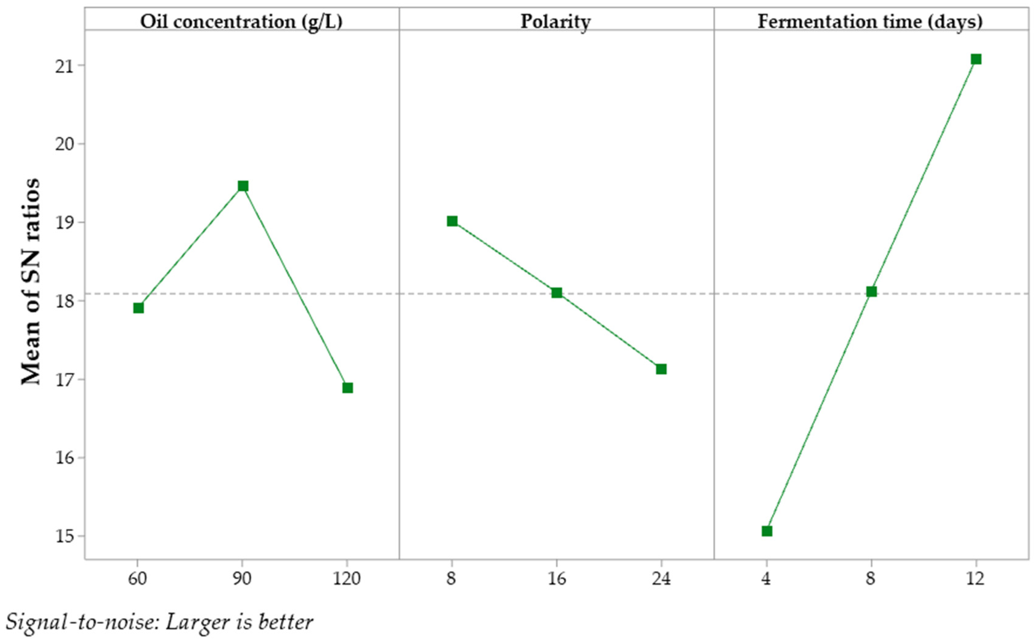 Fermentation 10 00374 g004