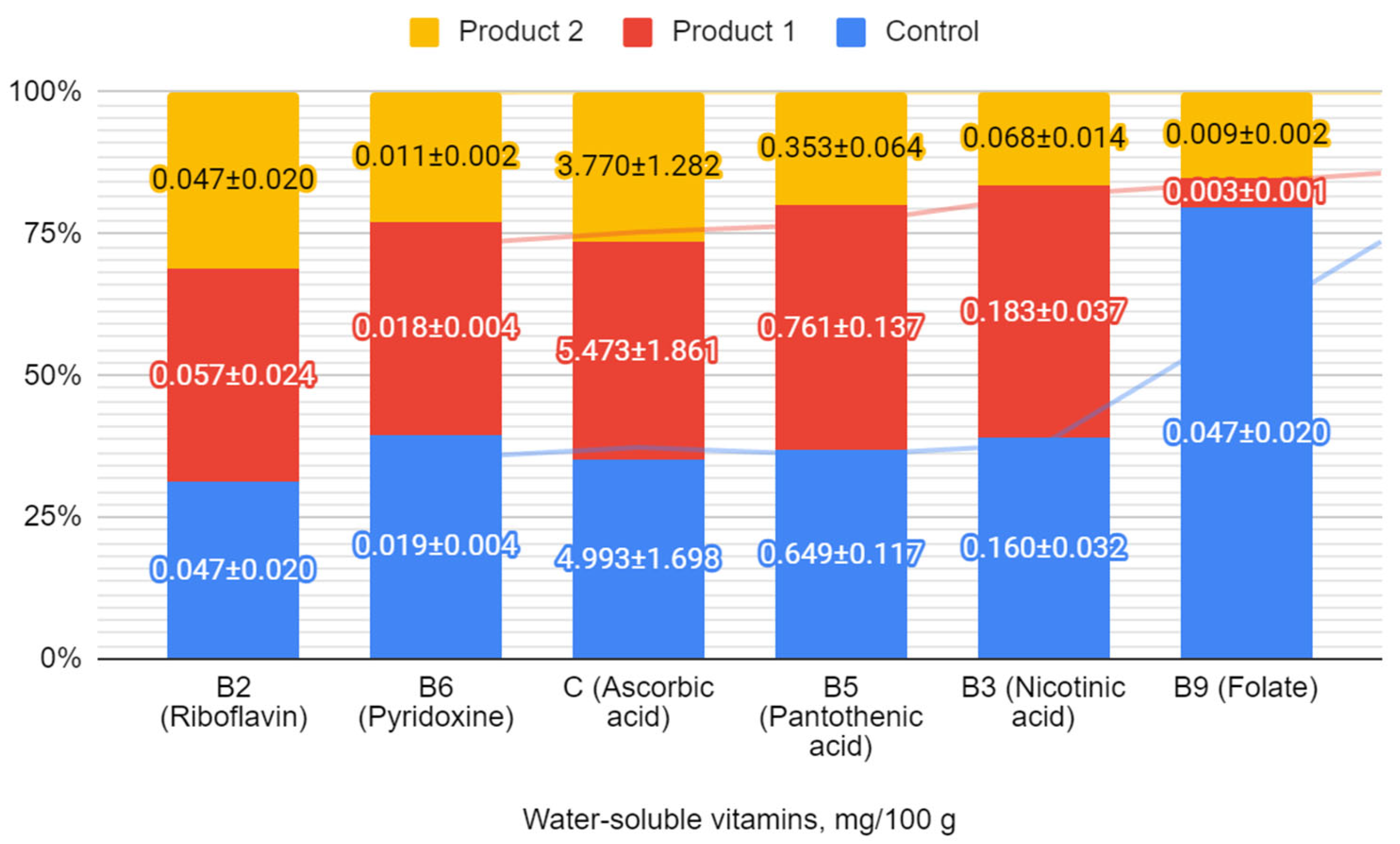 Fermentation 10 00377 g004