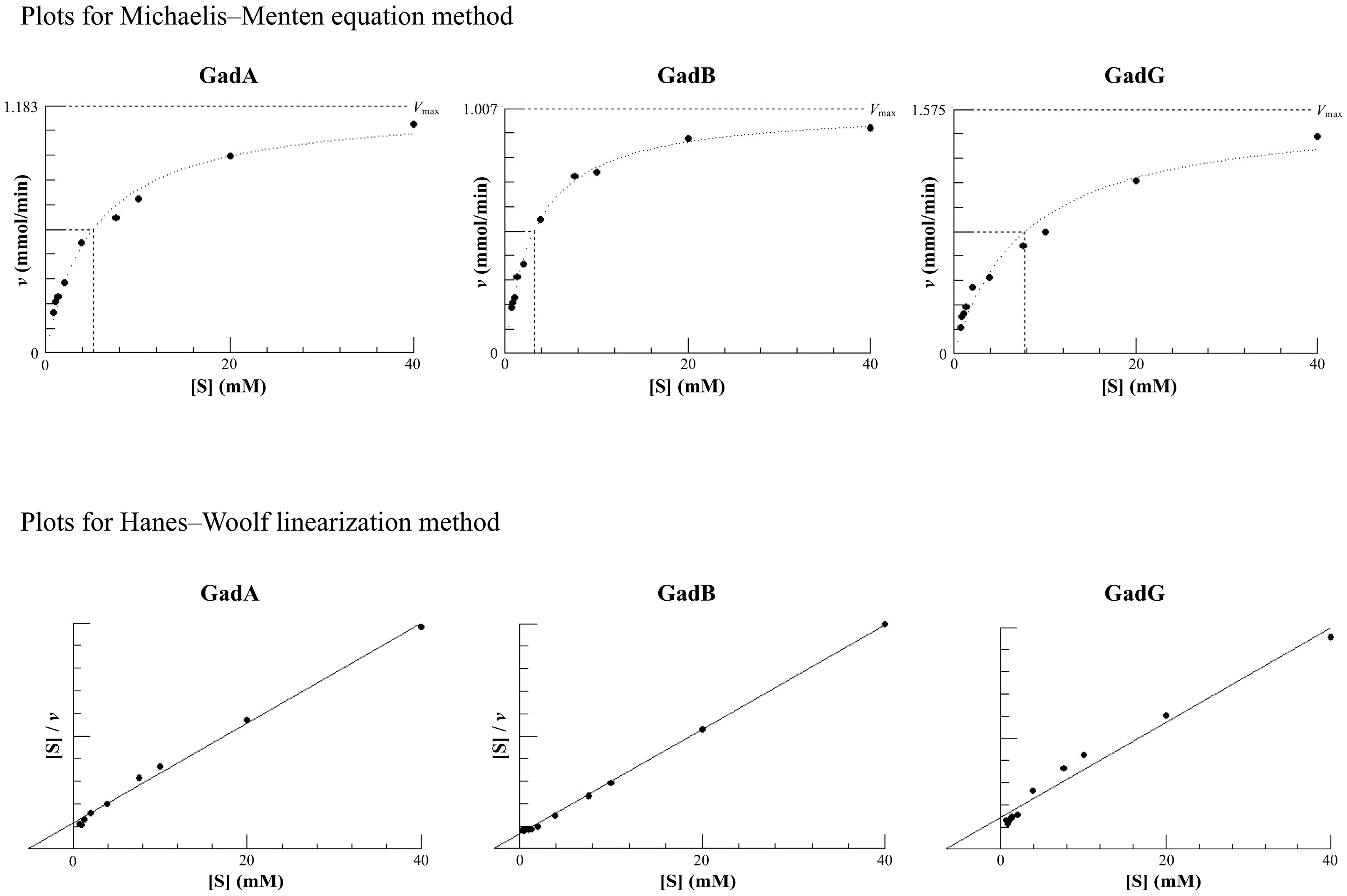 Fermentation 10 00379 g001