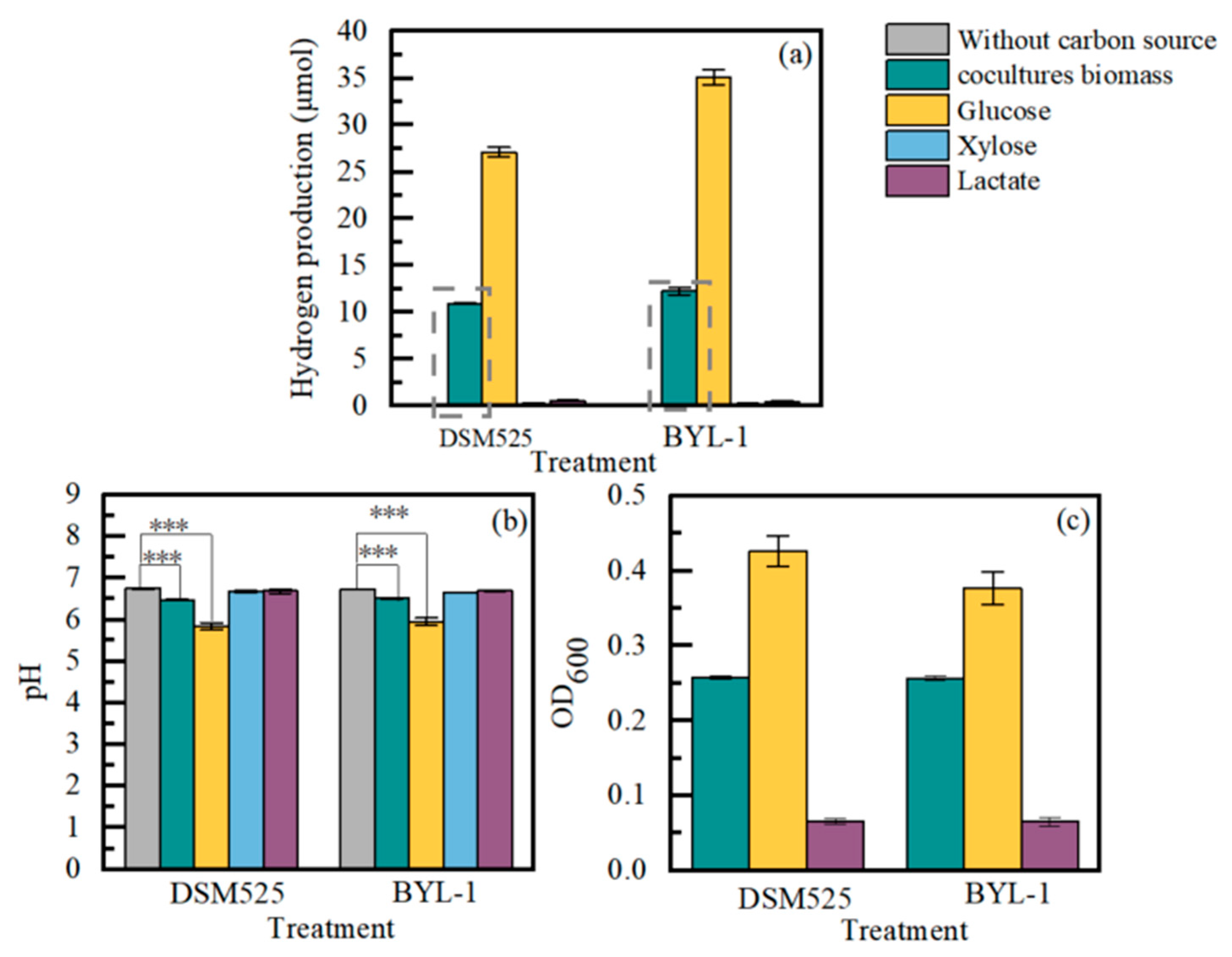Fermentation 10 00383 g003