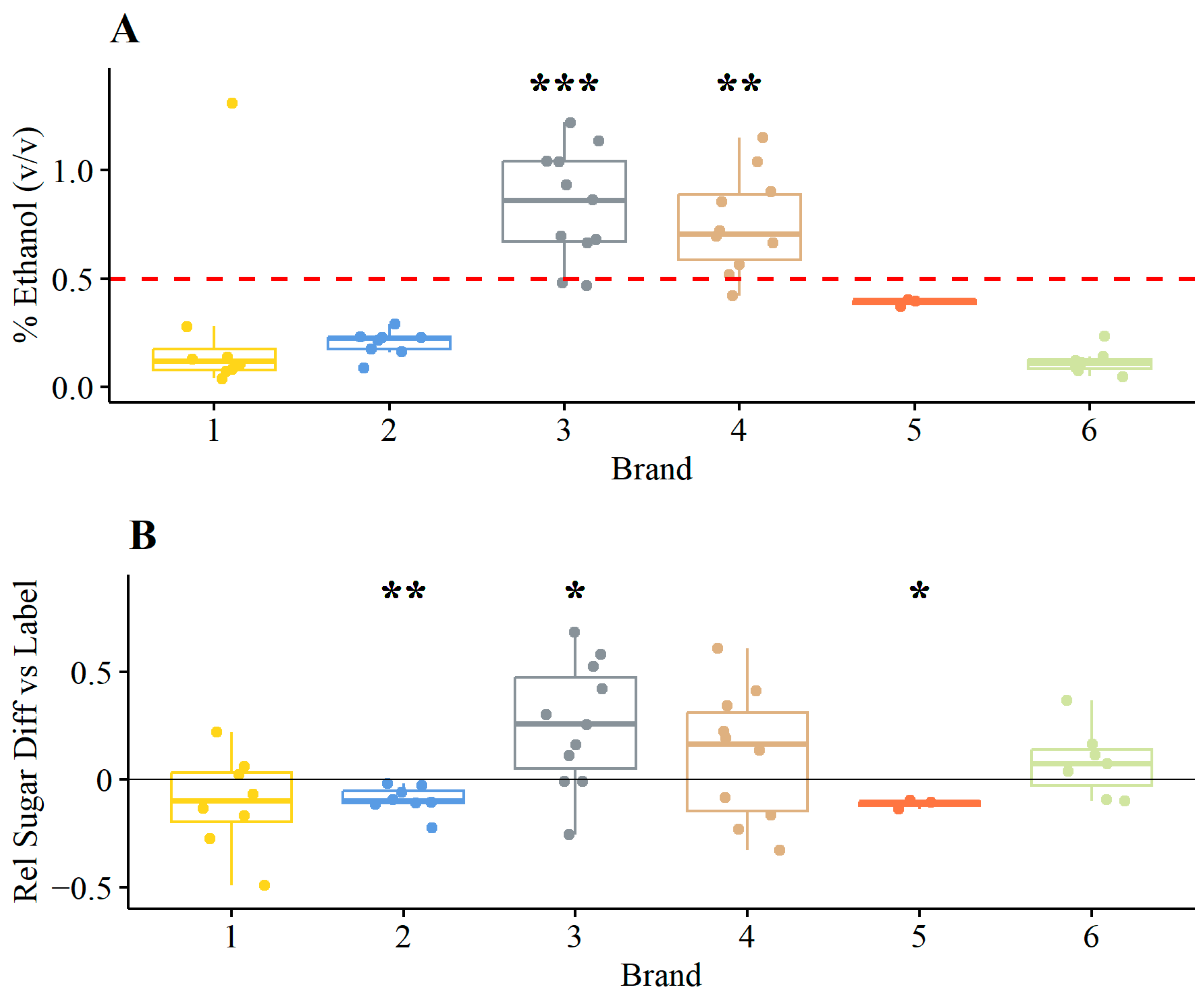 Fermentation 10 00385 g001
