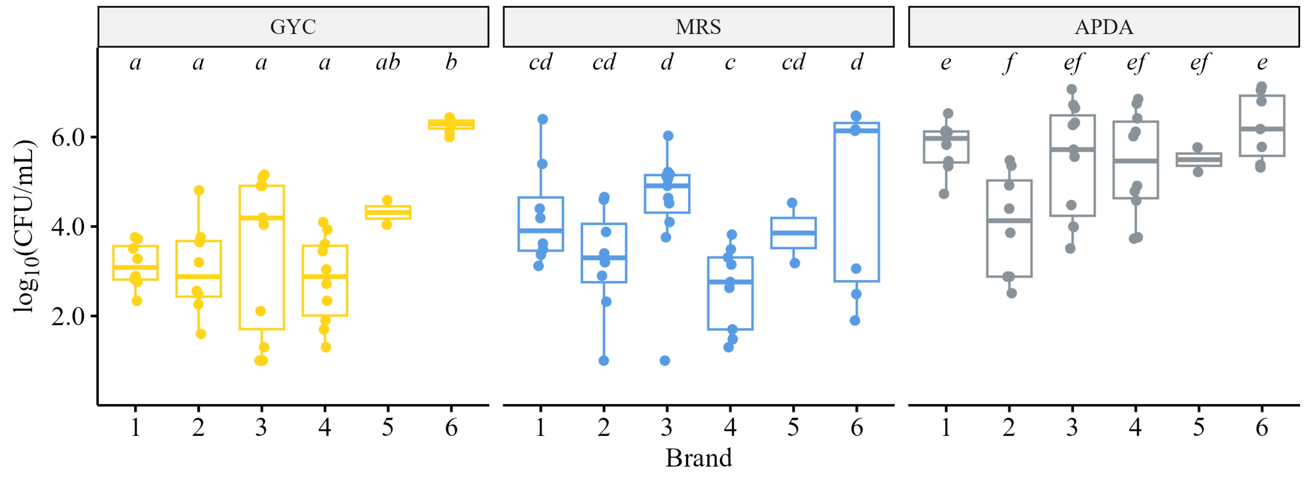 Fermentation 10 00385 g002