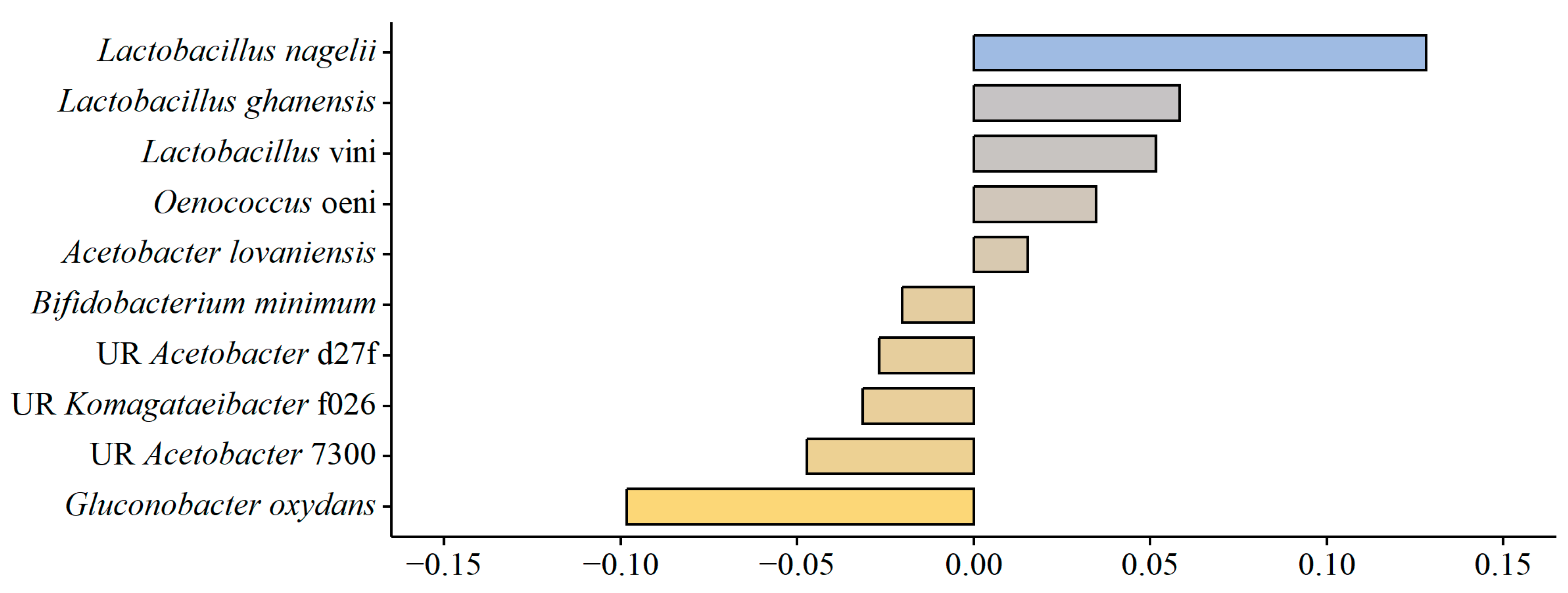Fermentation 10 00385 g005