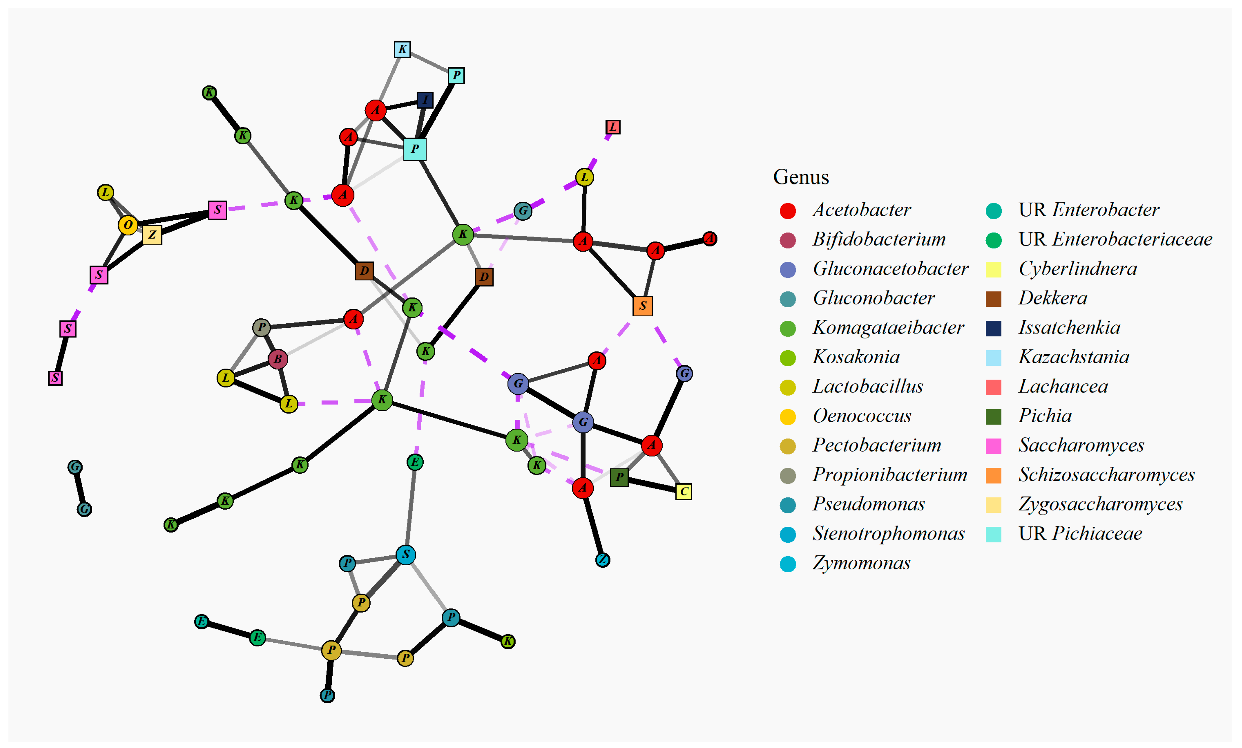 Fermentation 10 00385 g009