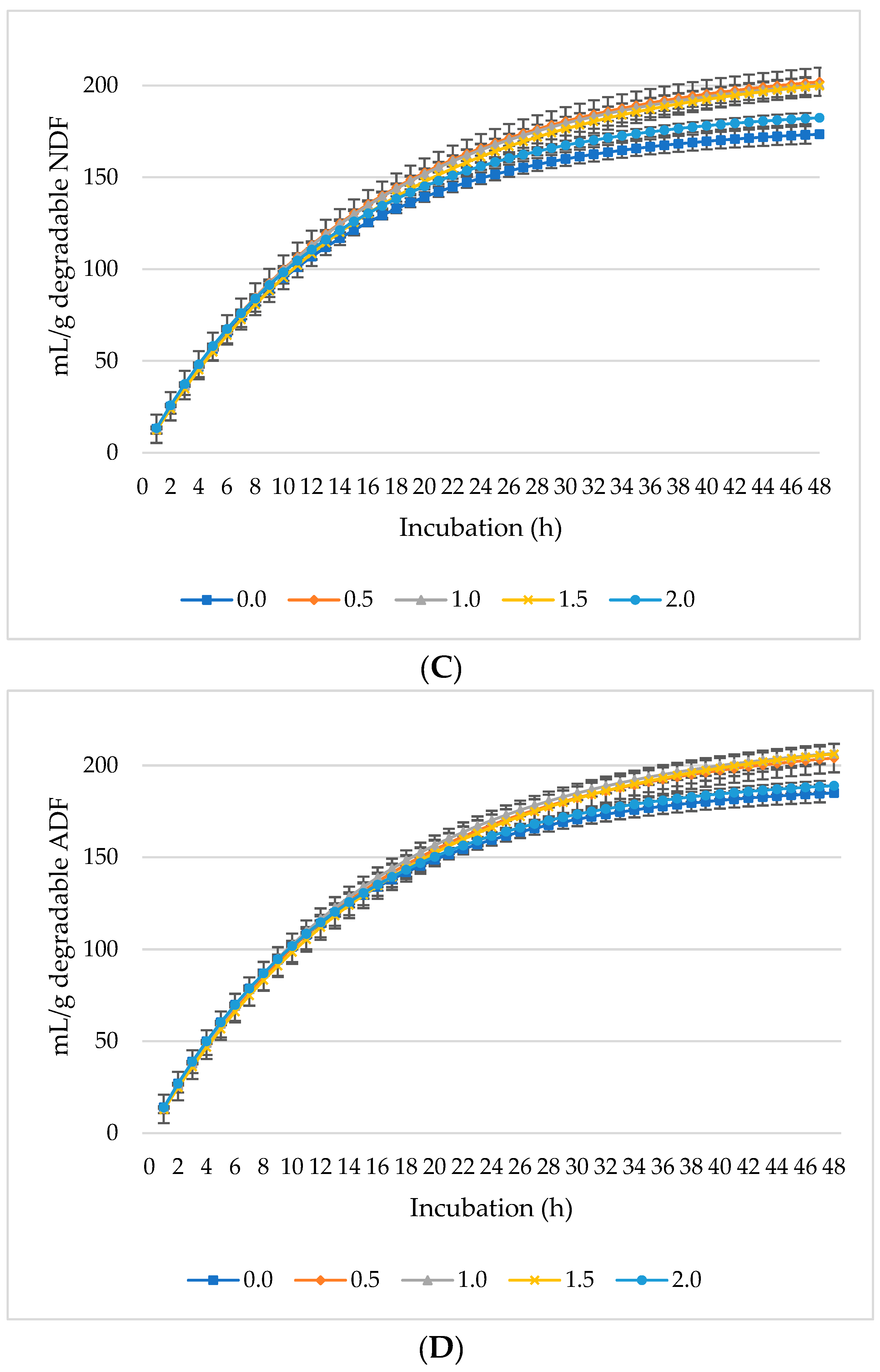 Fermentation 10 00387 g001b