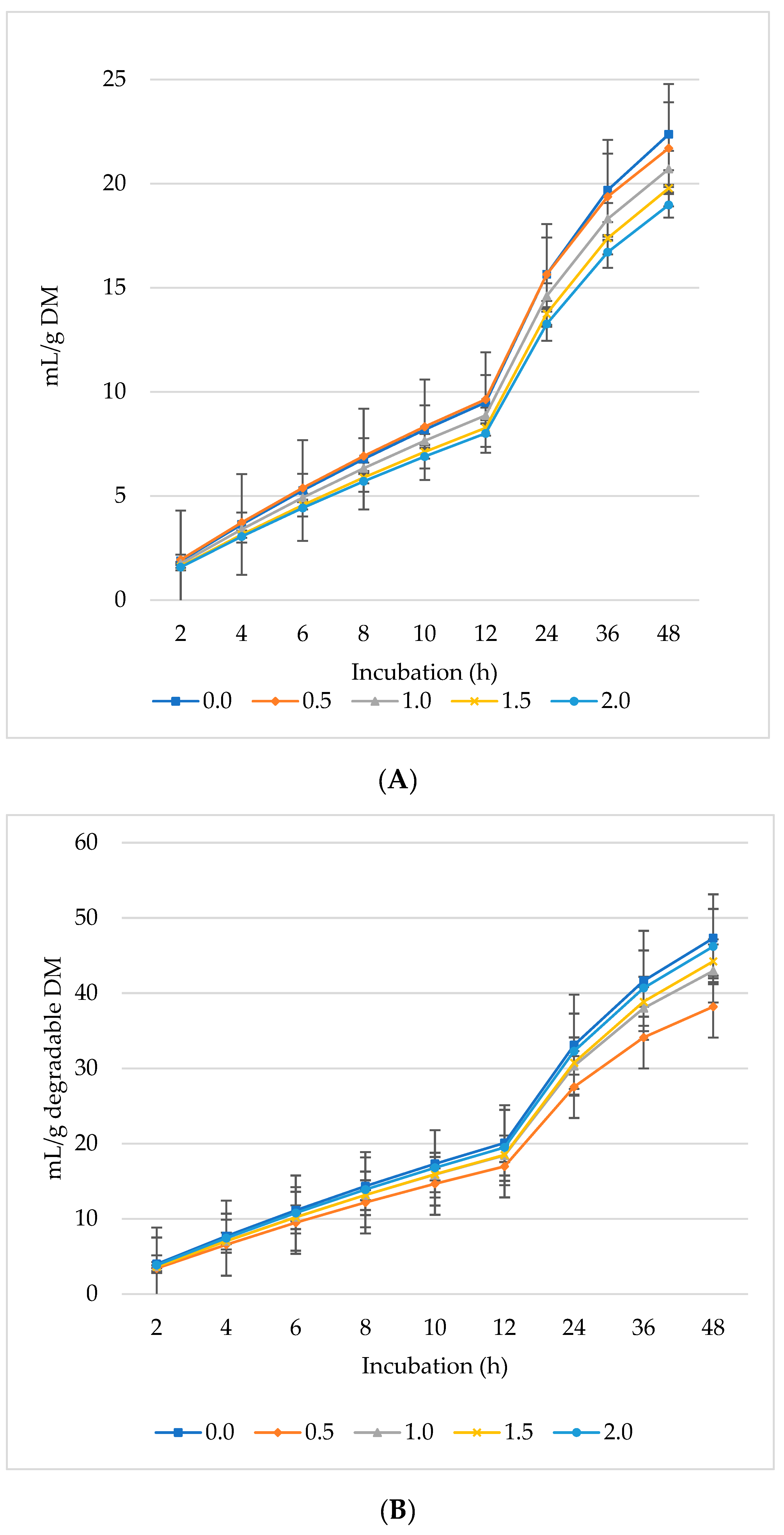Fermentation 10 00387 g002a