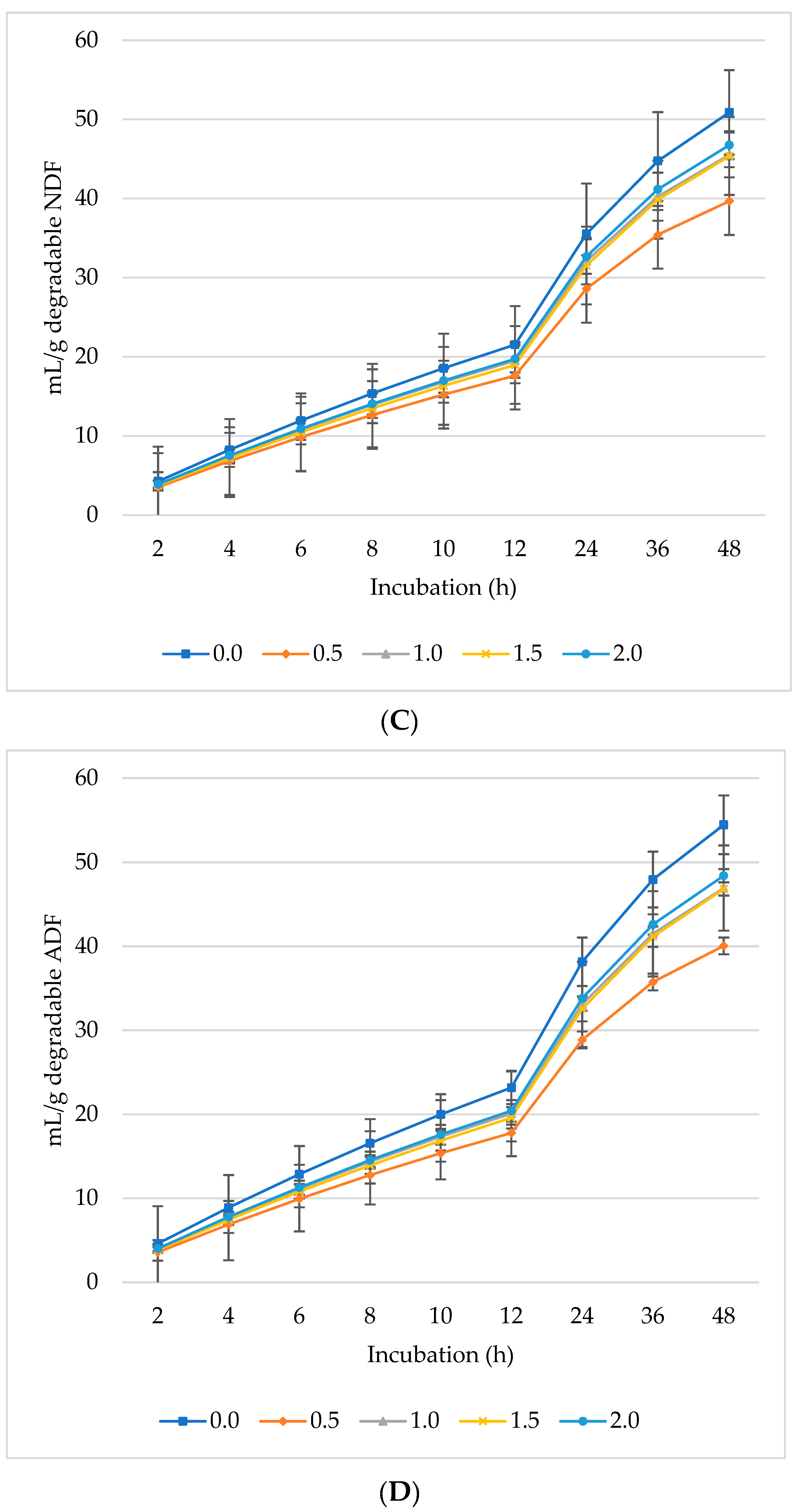 Fermentation 10 00387 g002b