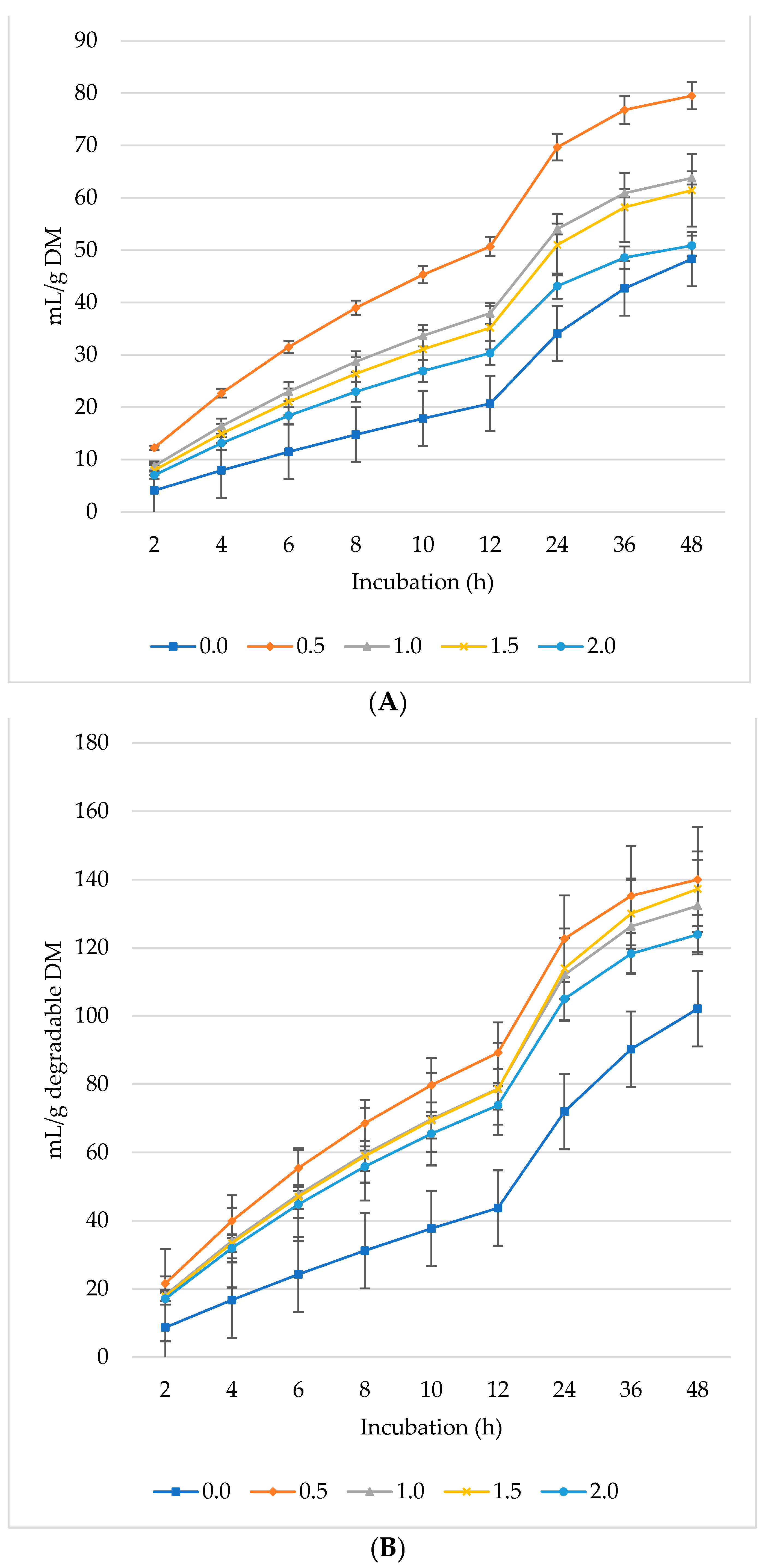 Fermentation 10 00387 g003a