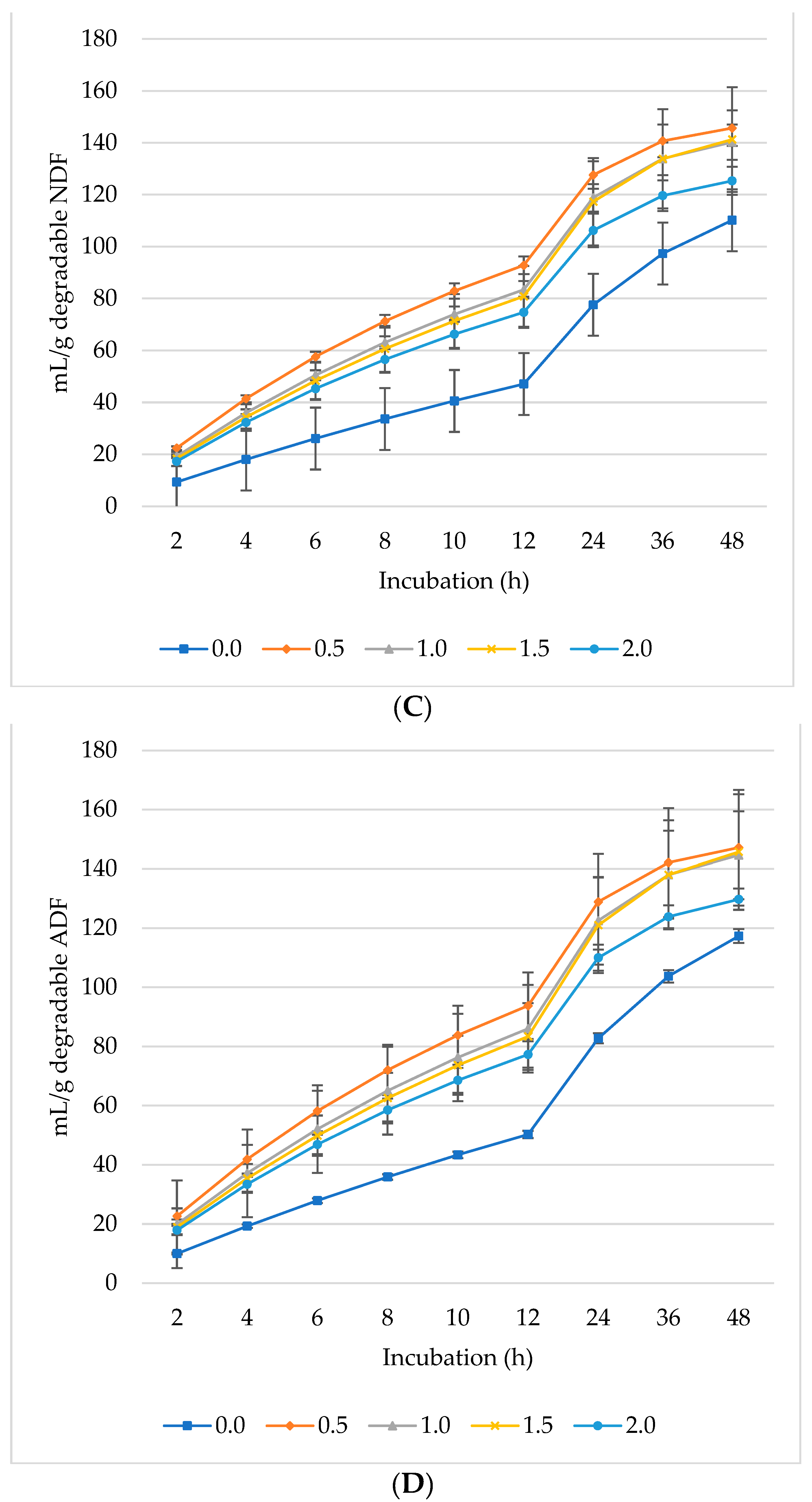 Fermentation 10 00387 g003b