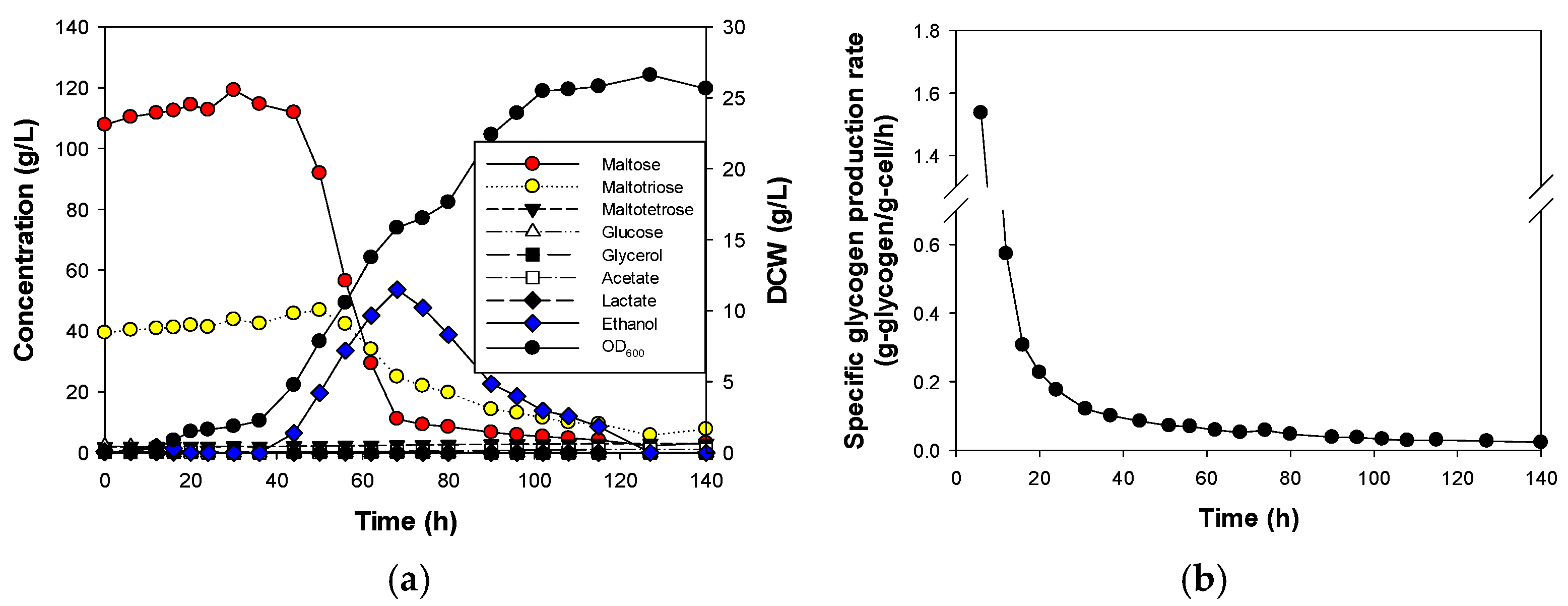 Fermentation 10 00388 g002