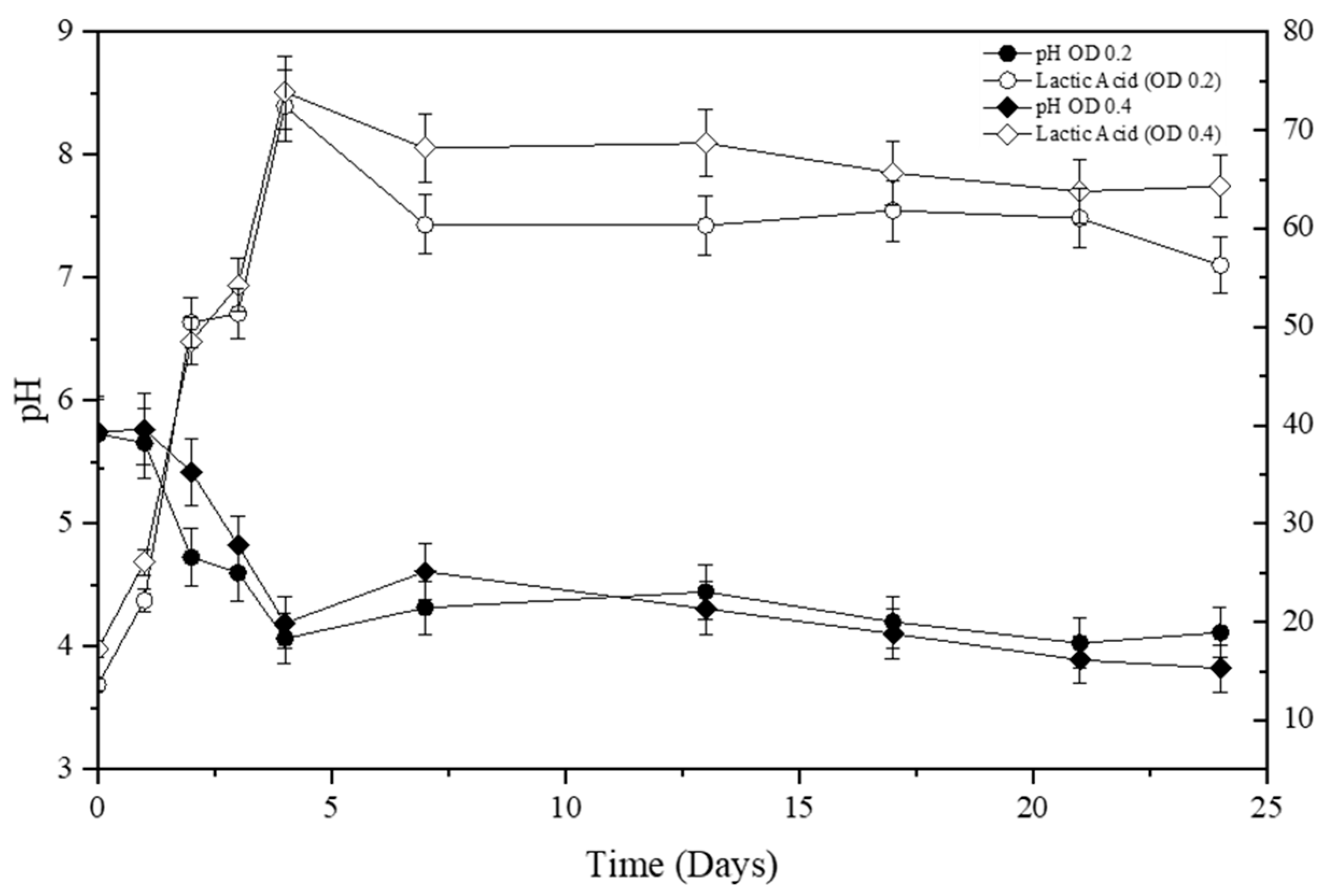 Fermentation 10 00396 g001