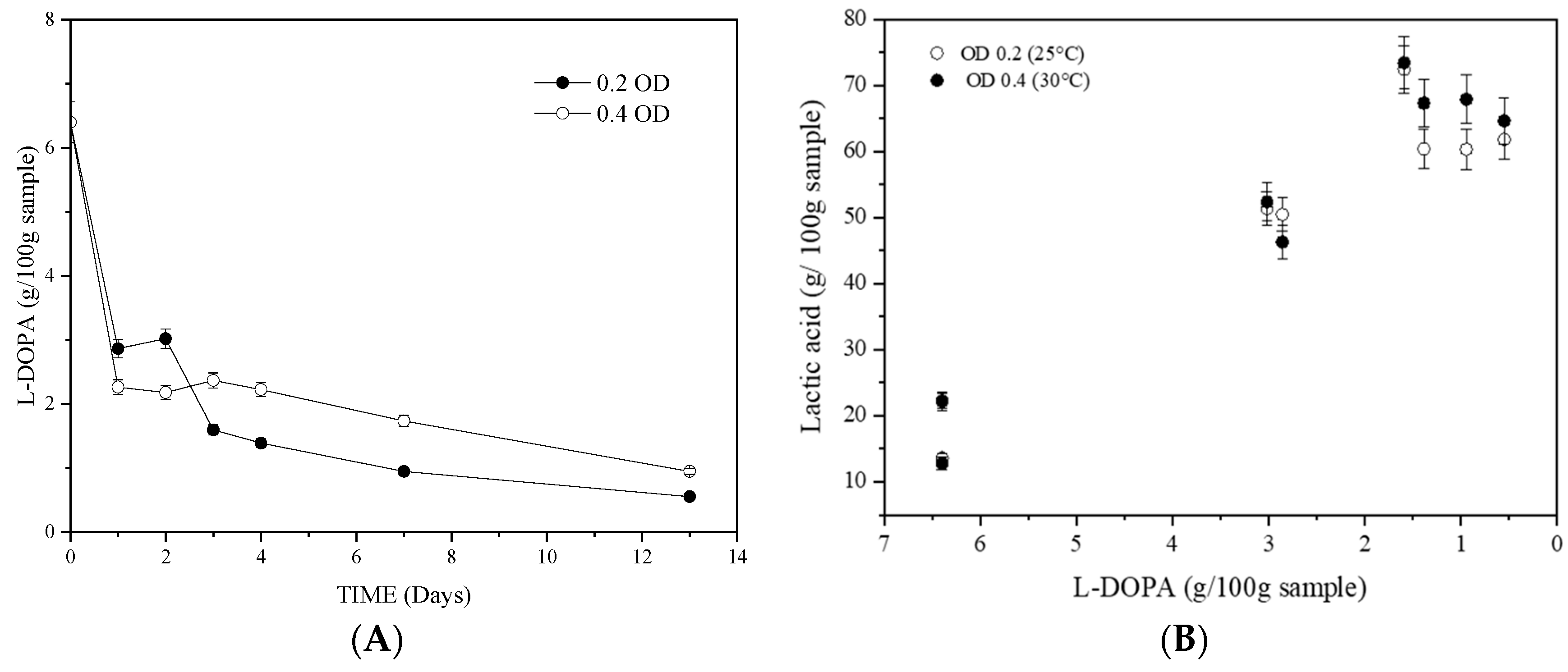 Fermentation 10 00396 g002
