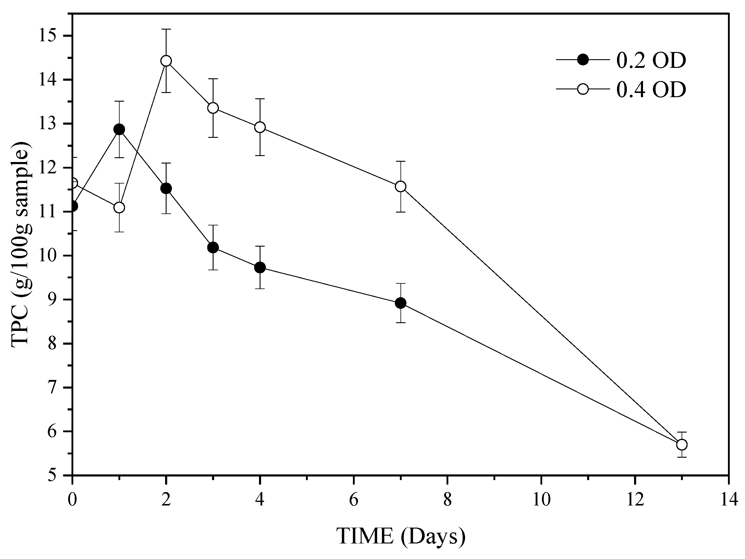 Fermentation 10 00396 g003