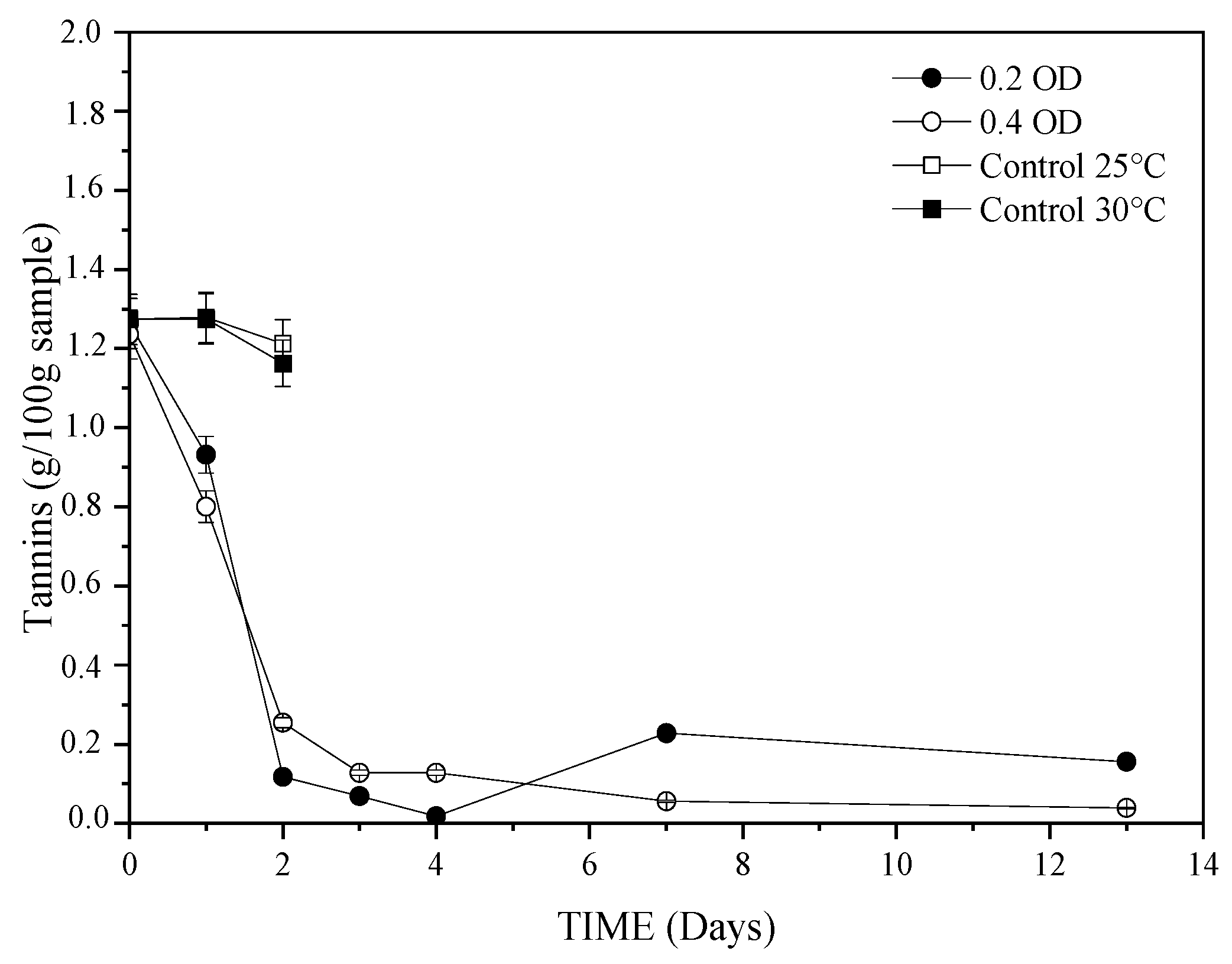 Fermentation 10 00396 g004