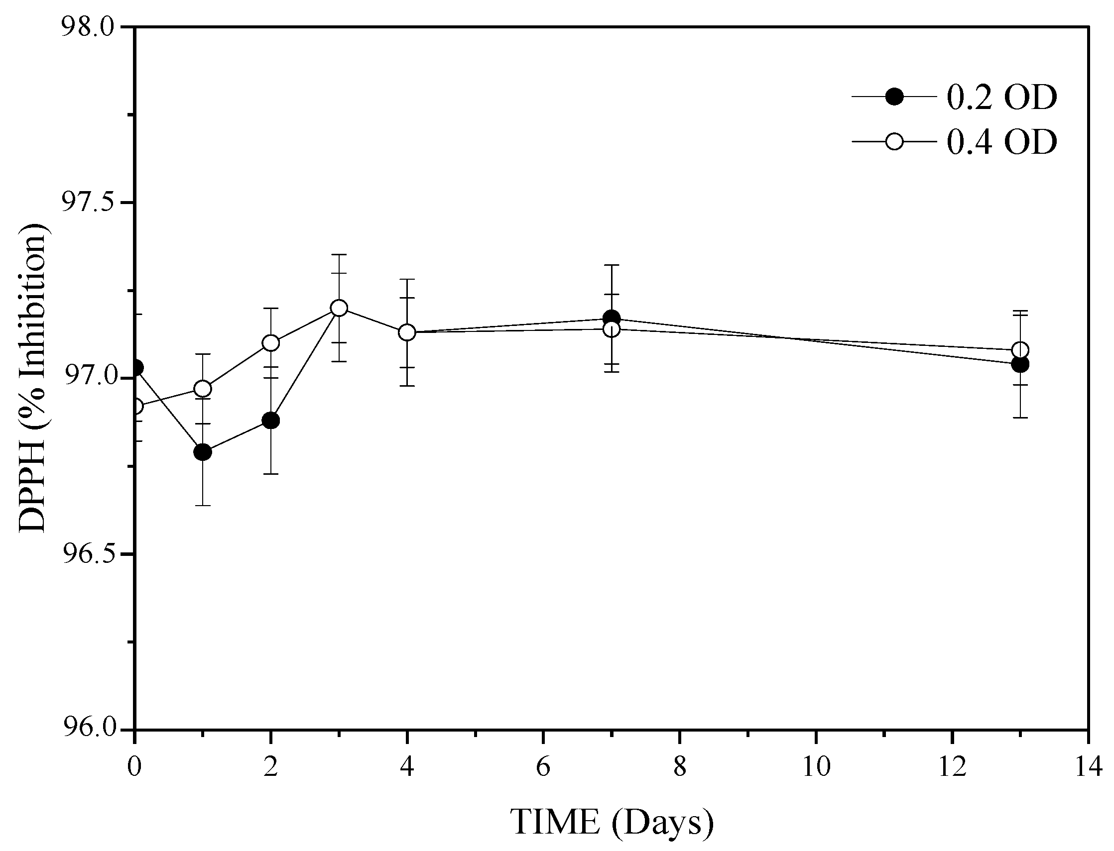 Fermentation 10 00396 g005