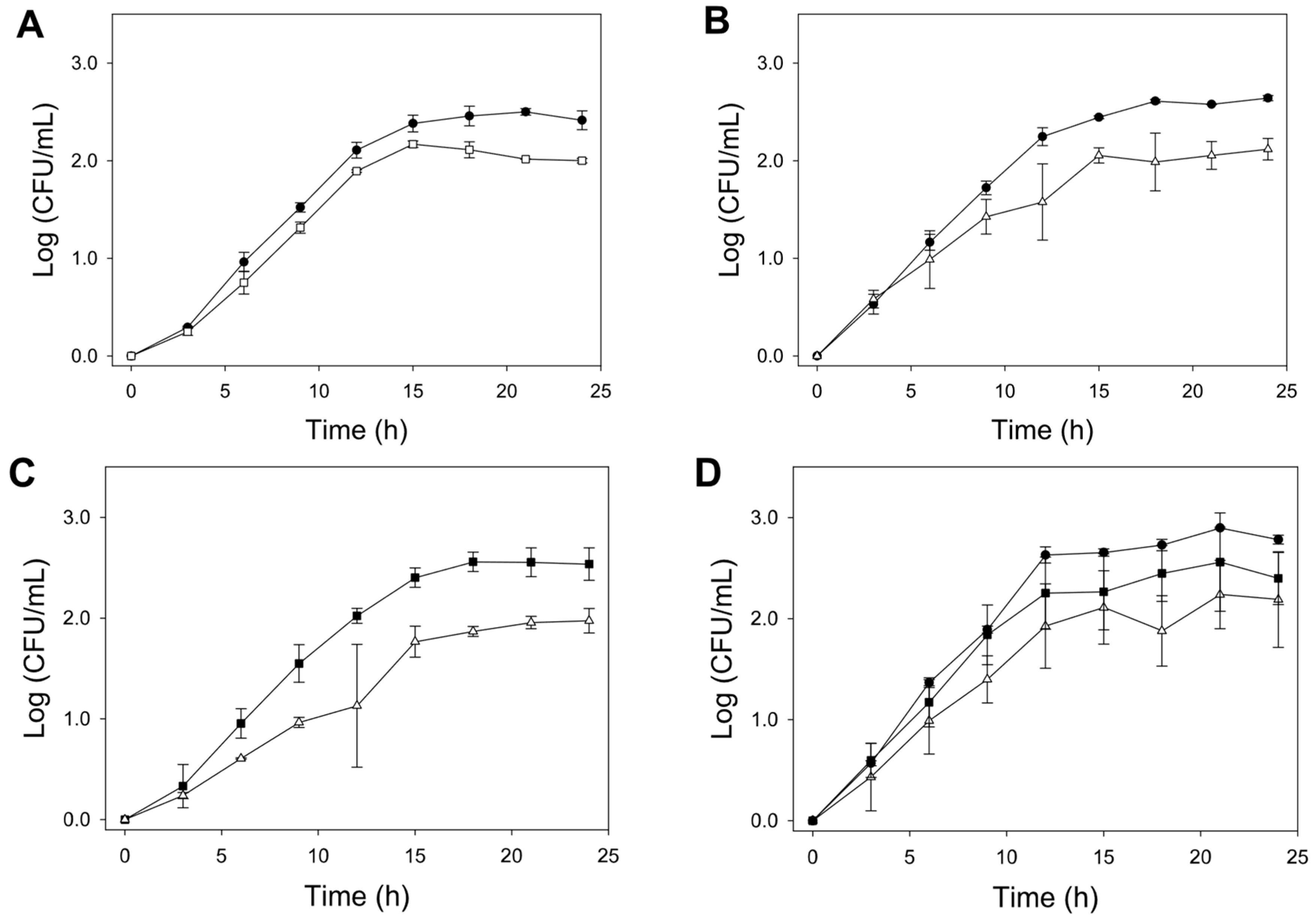 Fermentation 10 00400 g002