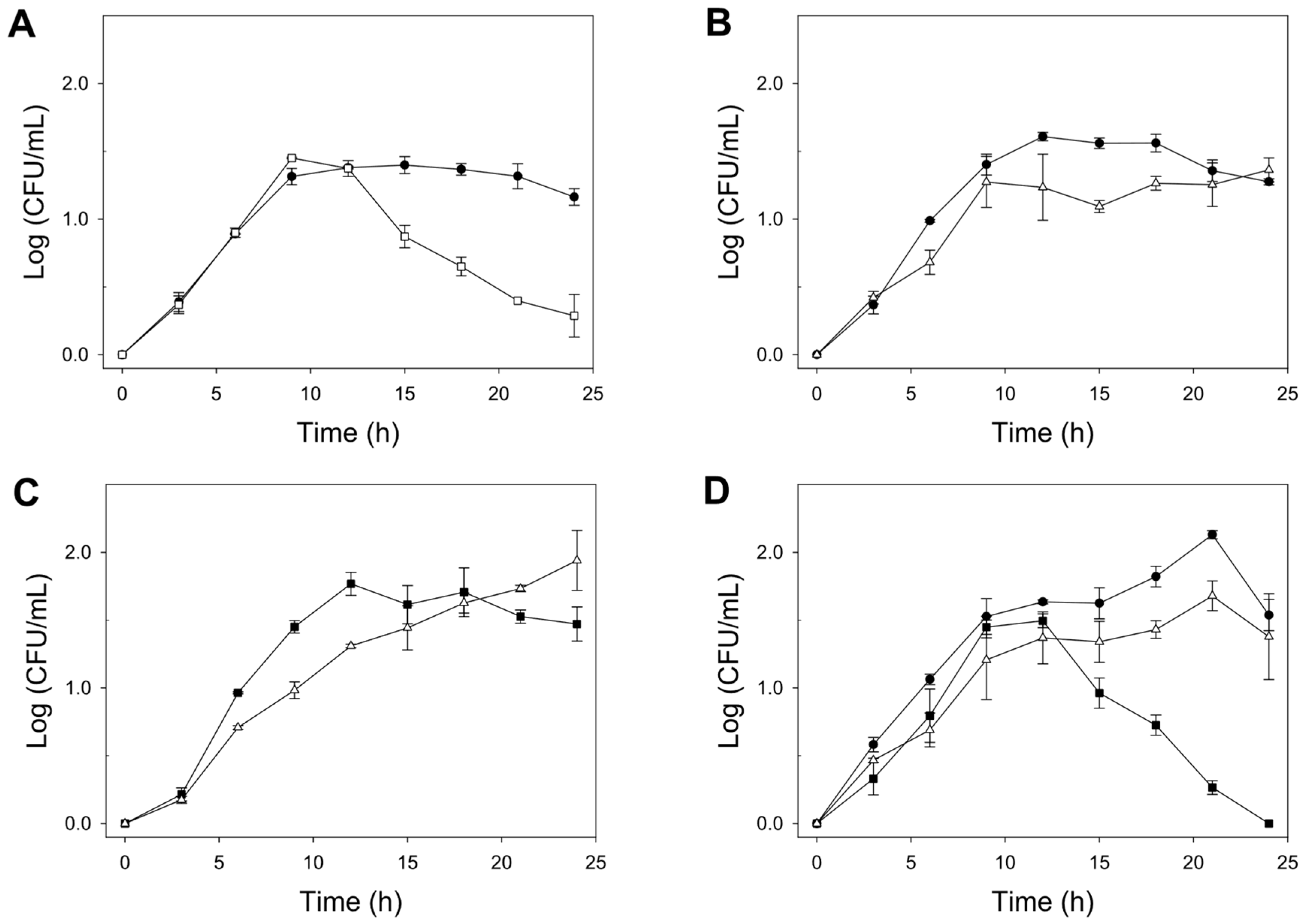 Fermentation 10 00400 g003